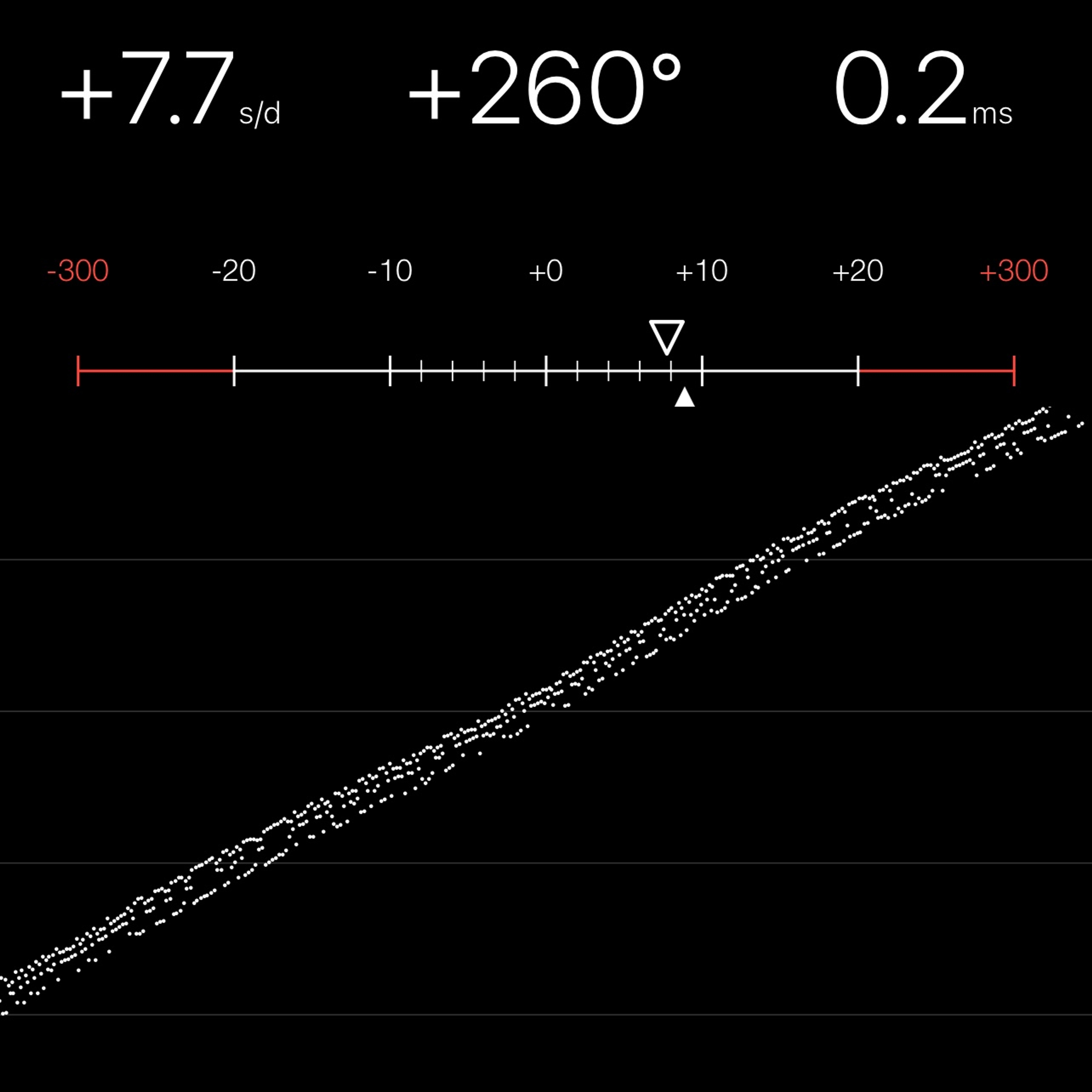 TIMING MACHINE READOUT