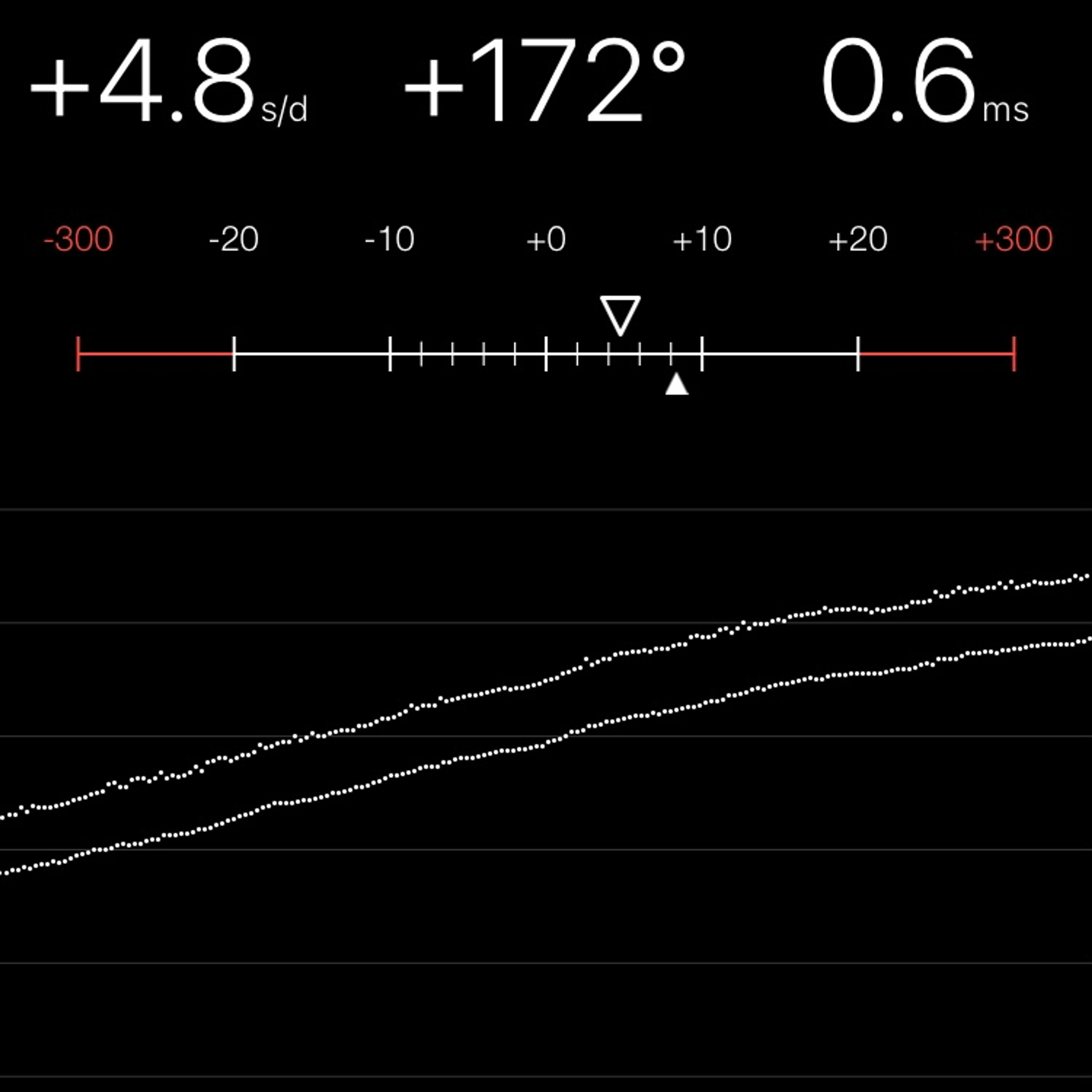 TIMING MACHINE READOUT