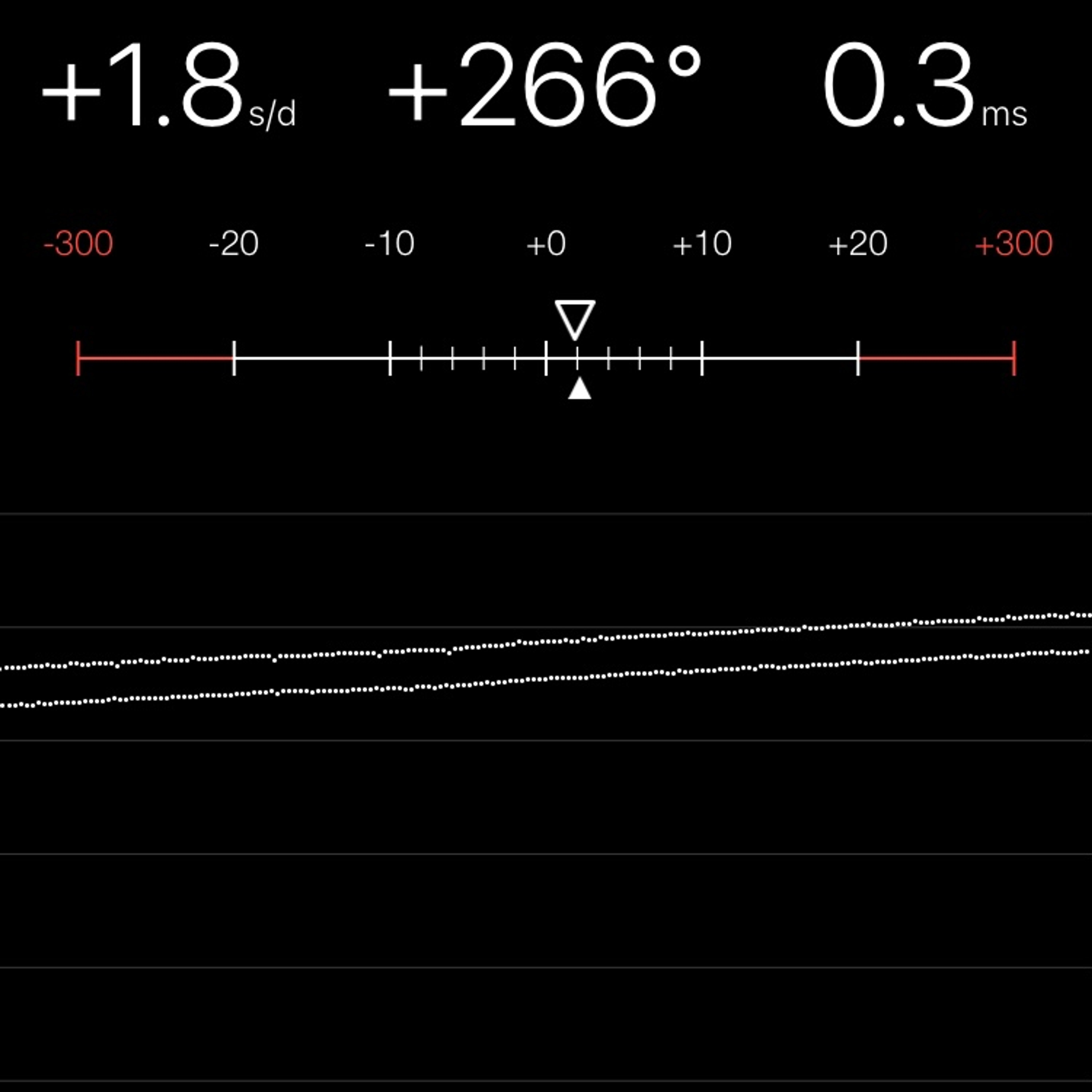 TIMING MACHINE READOUT