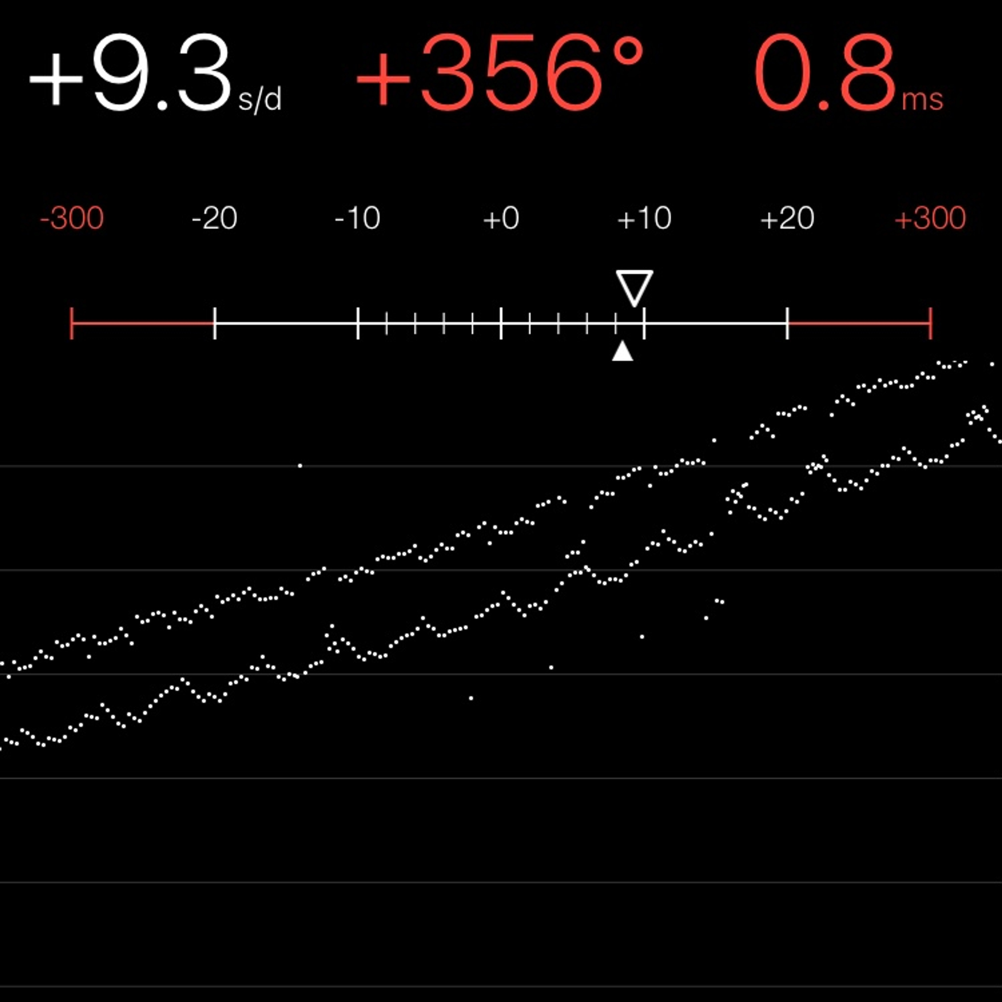 TIMING MACHINE READOUT