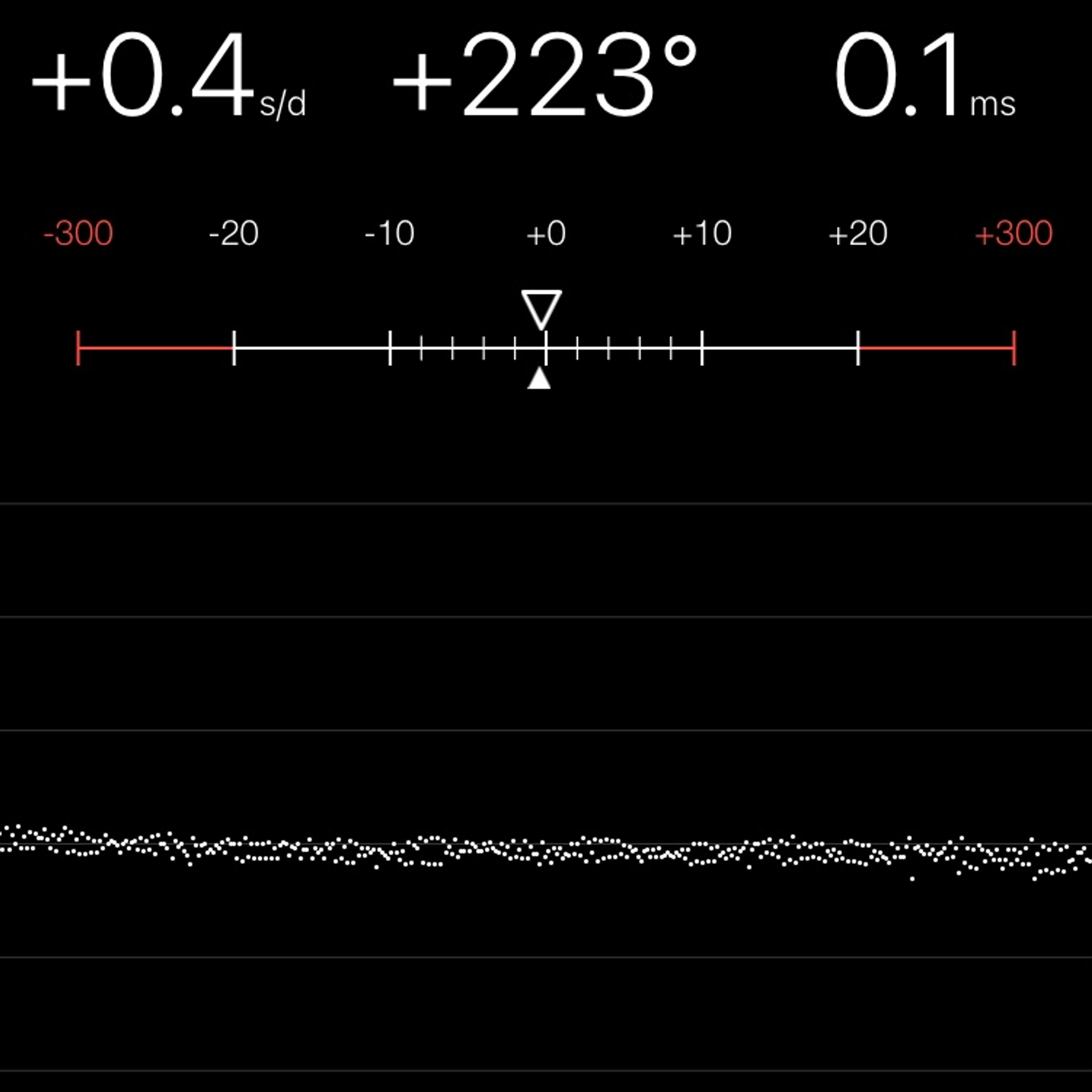 TIMING MACHINE READOUT