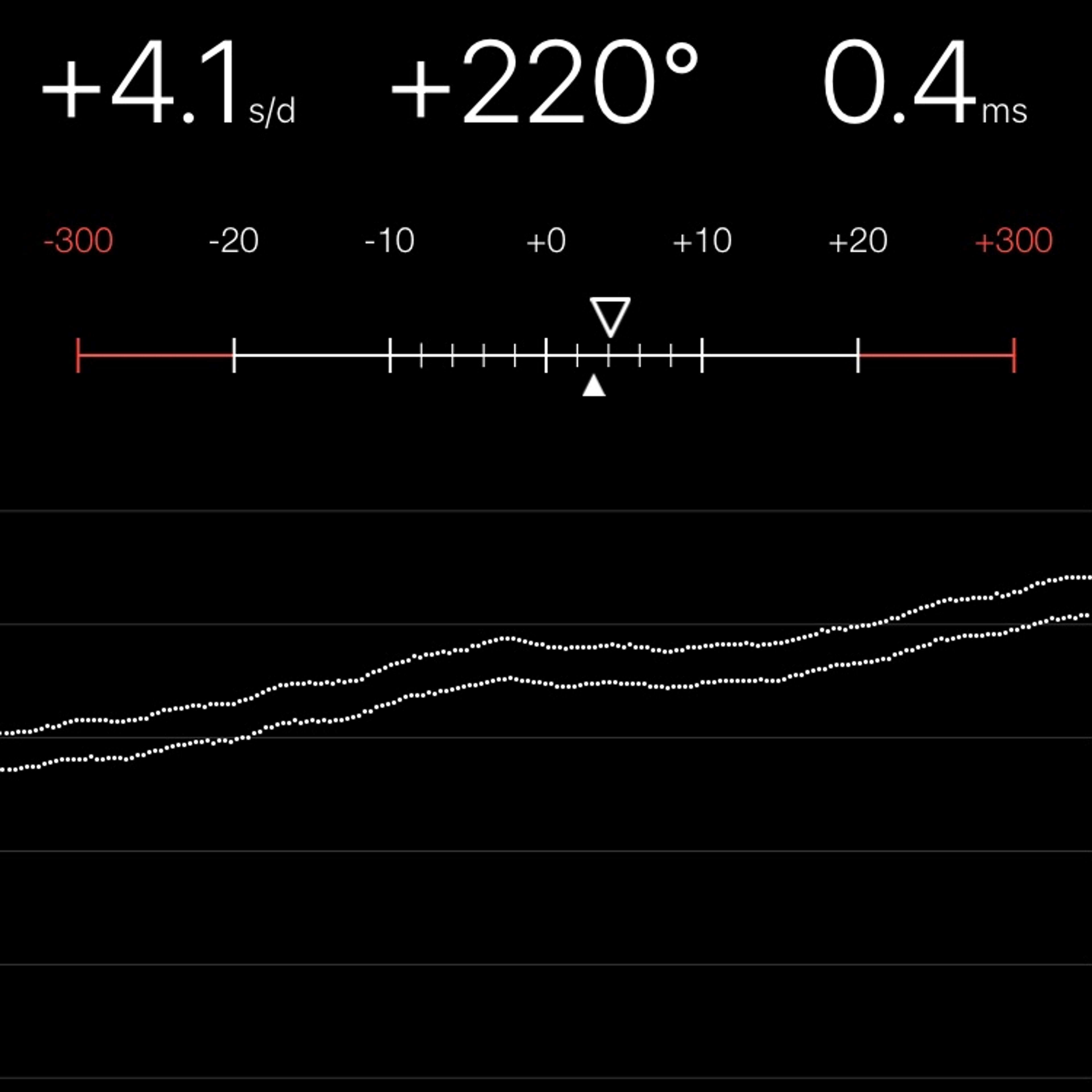 TIMING MACHINE READOUT