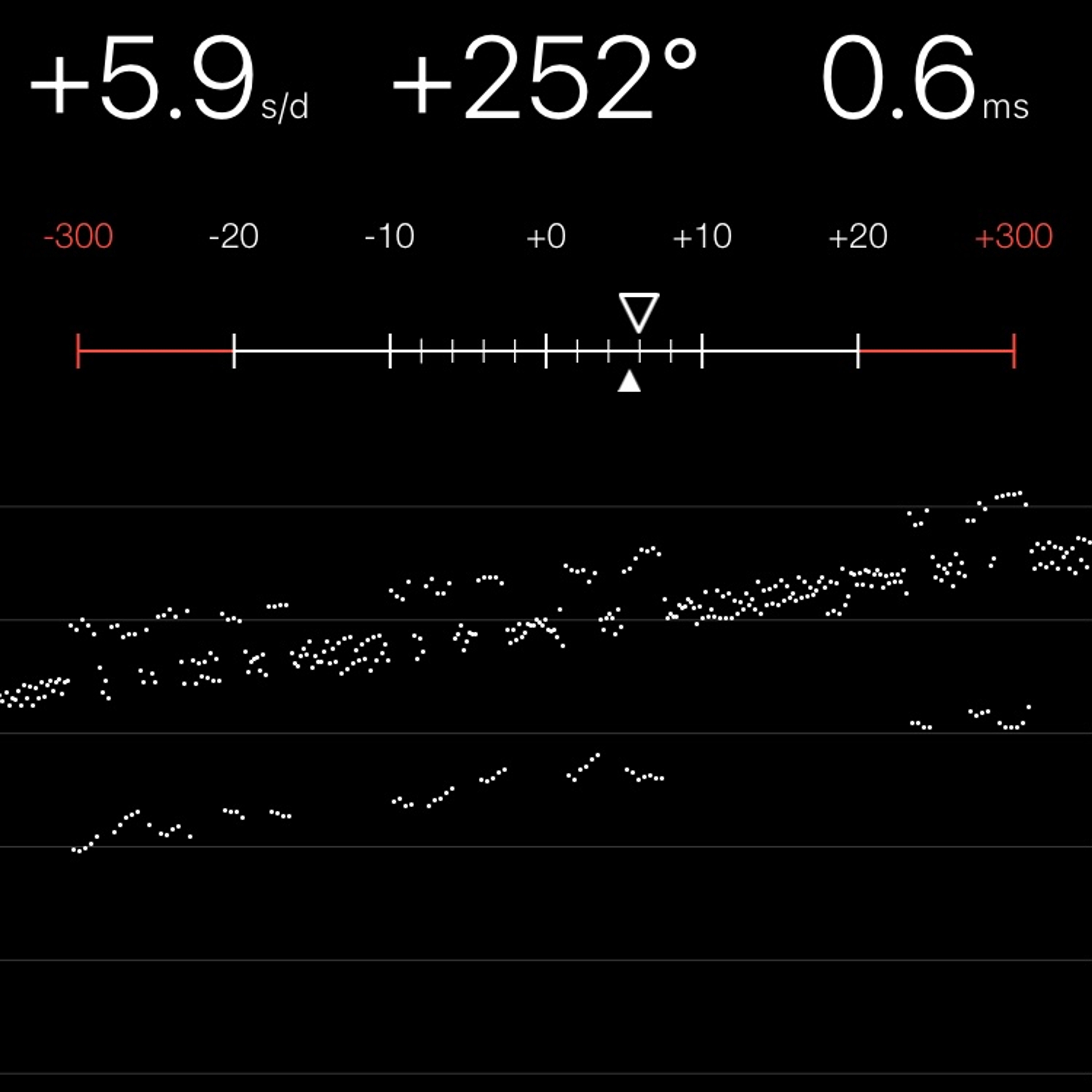 TIMING MACHINE READOUT