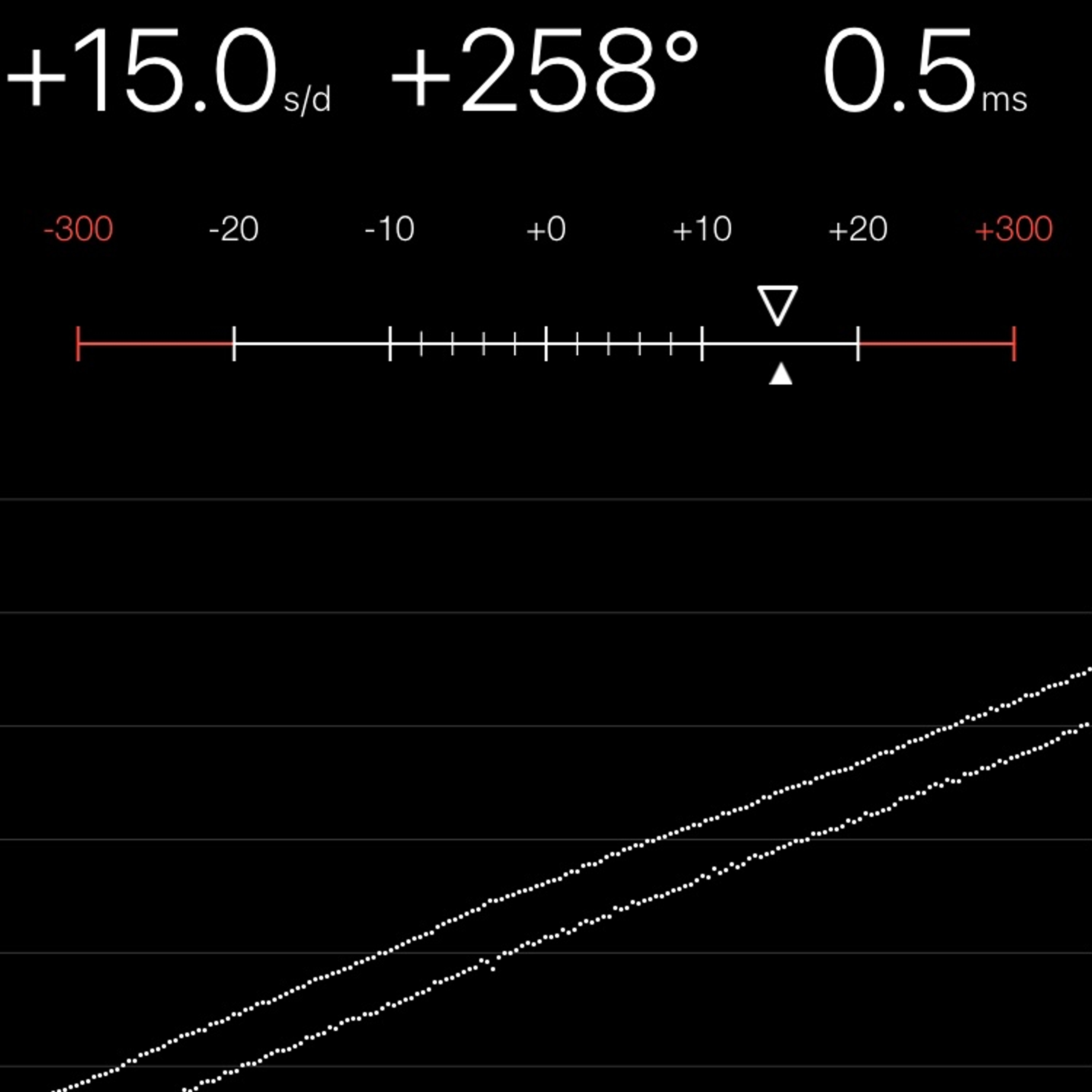 TIMING MACHINE READOUT