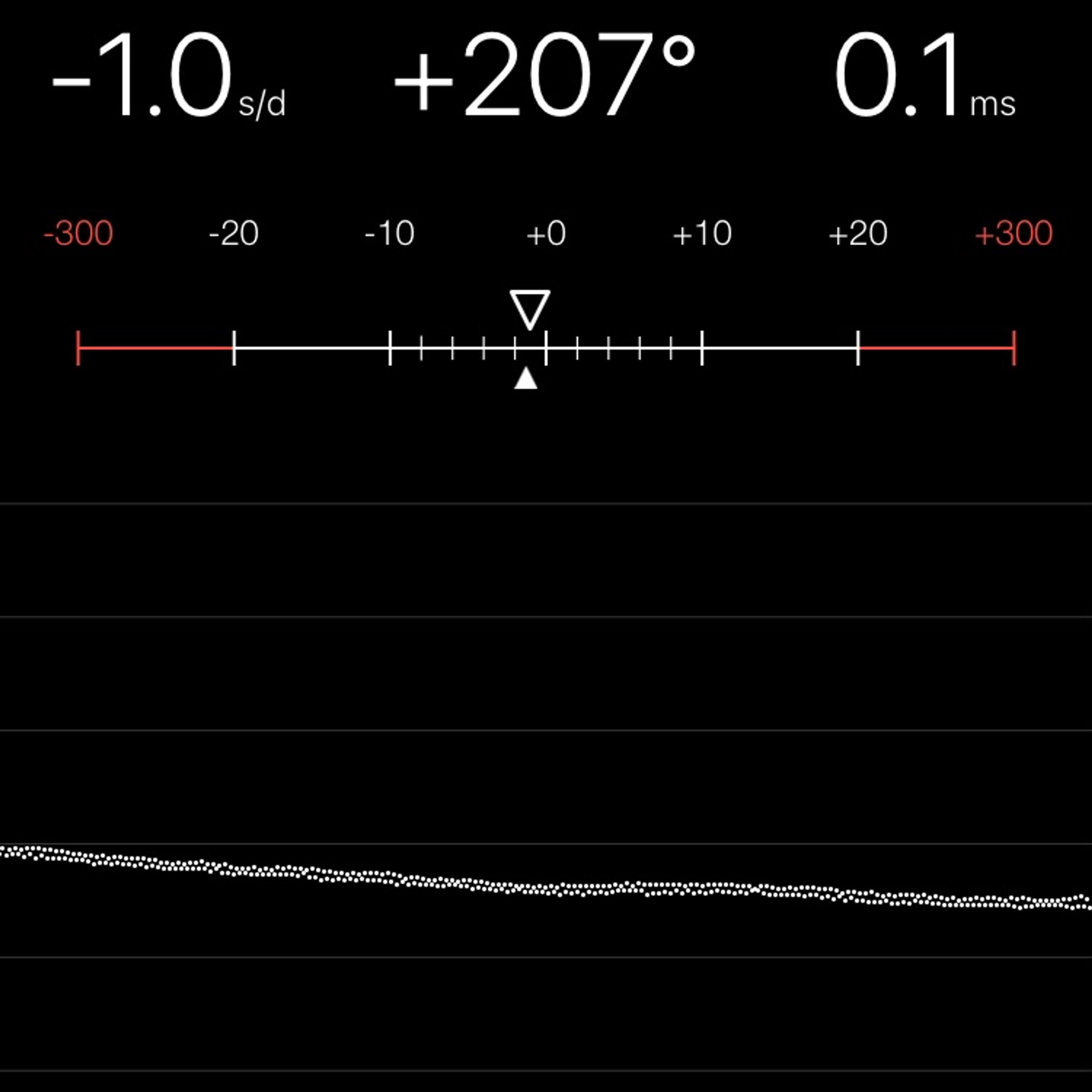 TIMING MACHINE READOUT