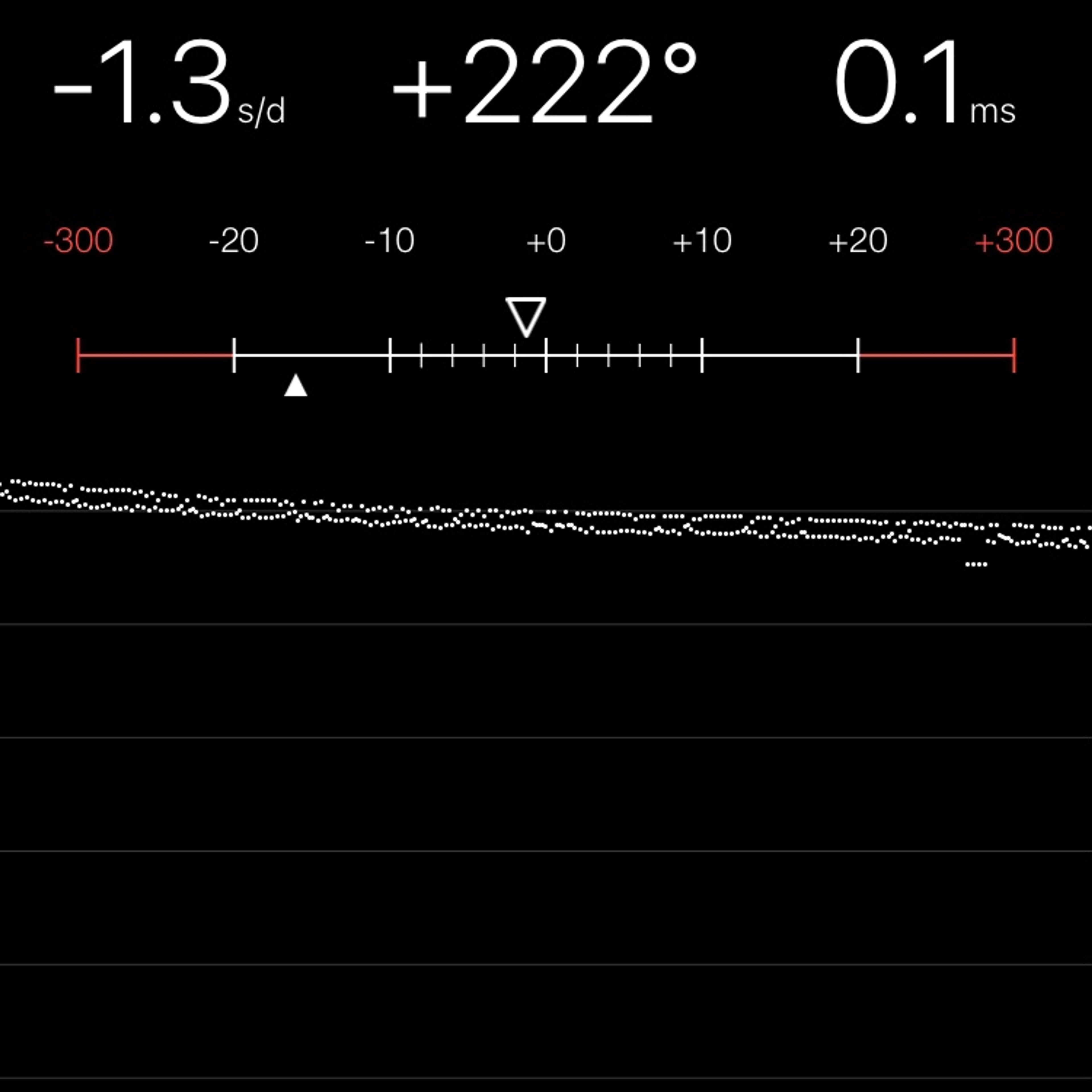 TIMING MACHINE READOUT