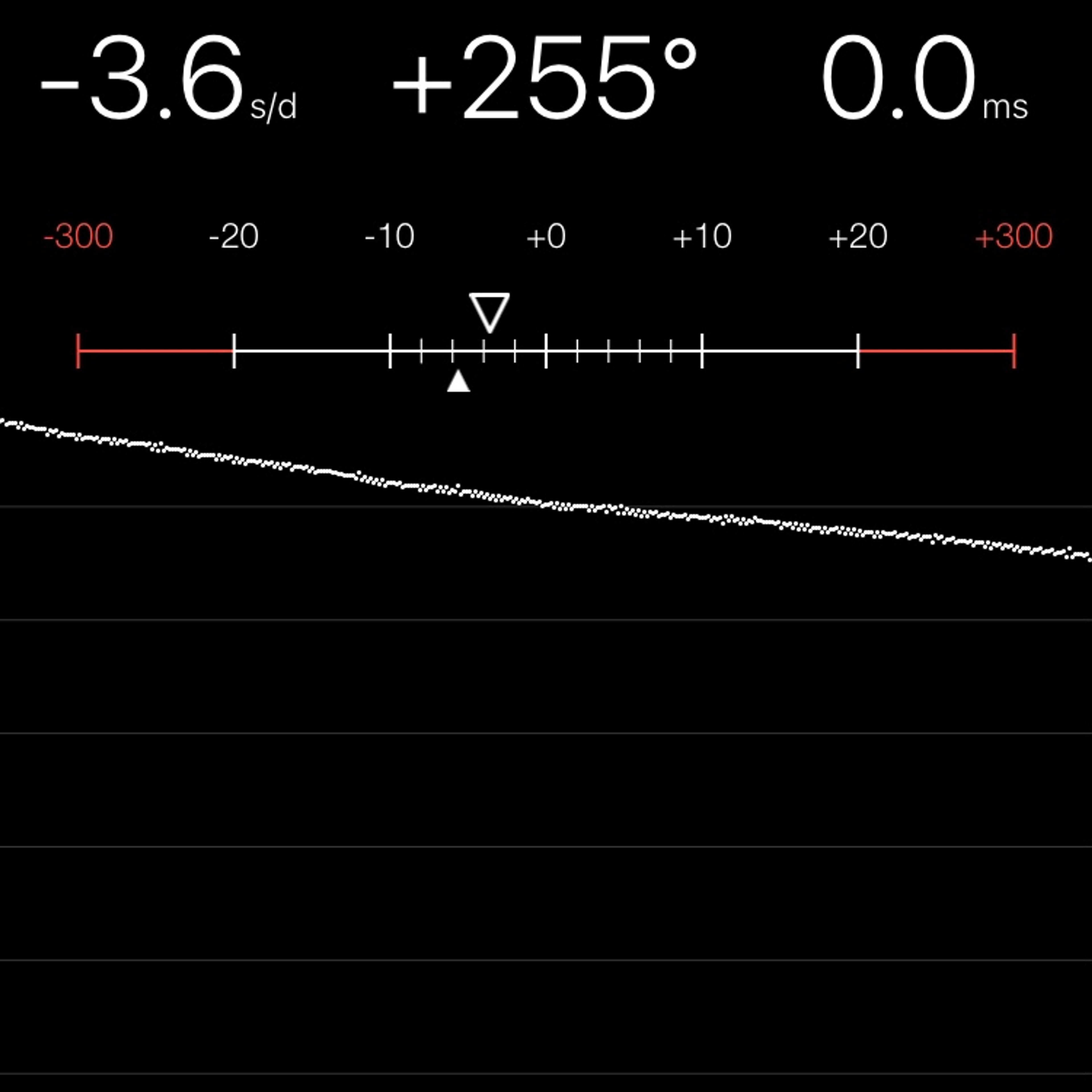 TIMING MACHINE READOUT