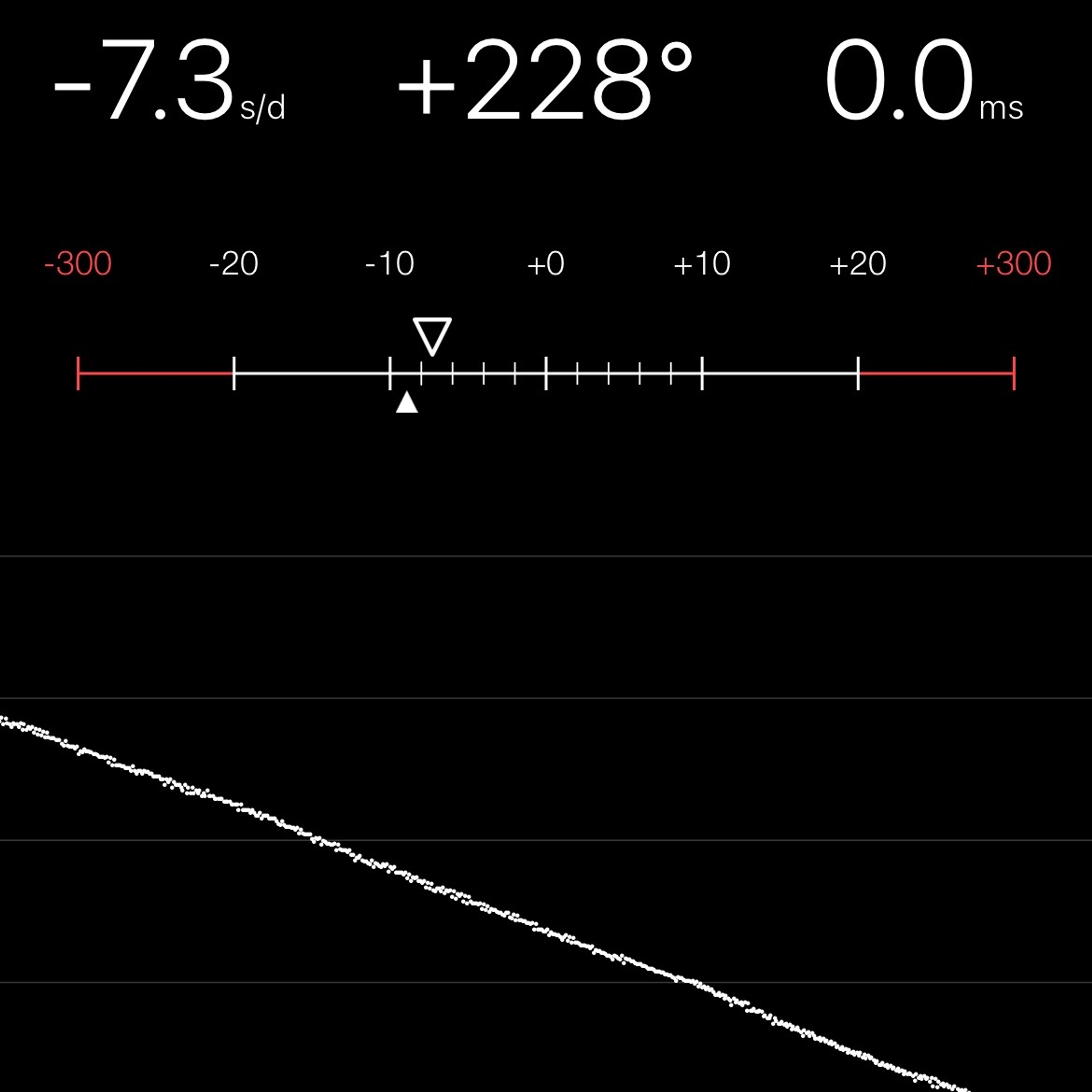 TIMING MACHINE READOUT