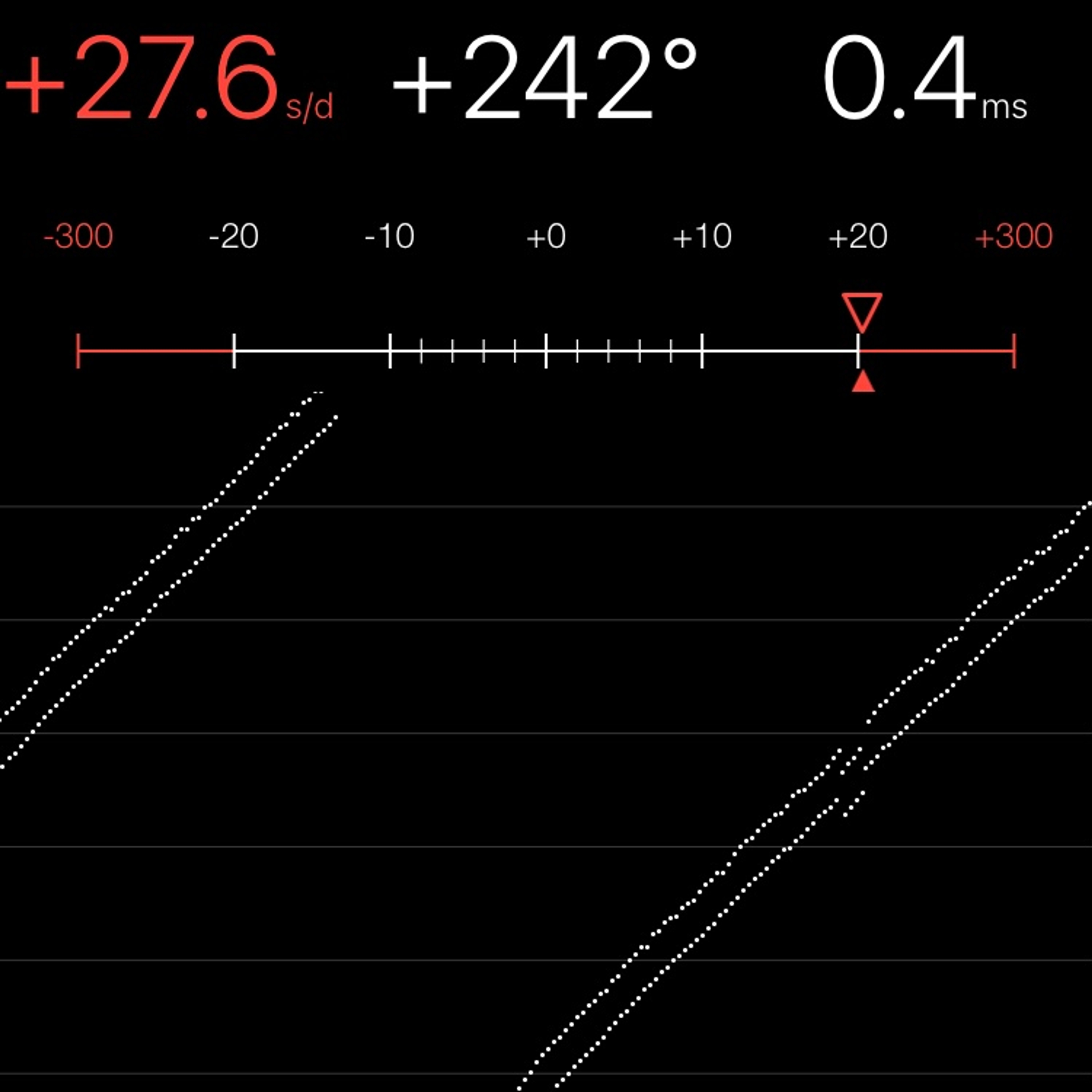 TIMING MACHINE READOUT