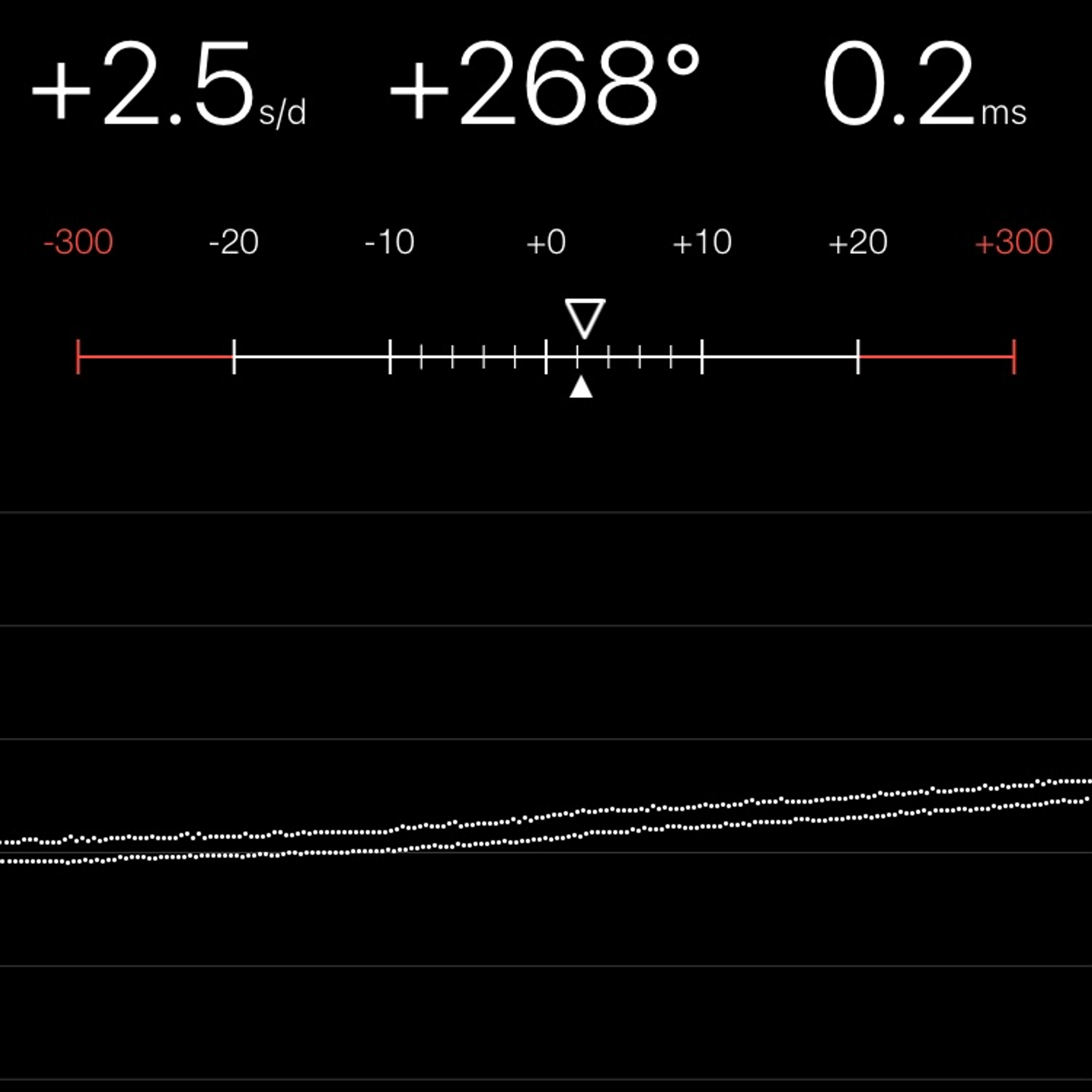 TIMING MACHINE READOUT