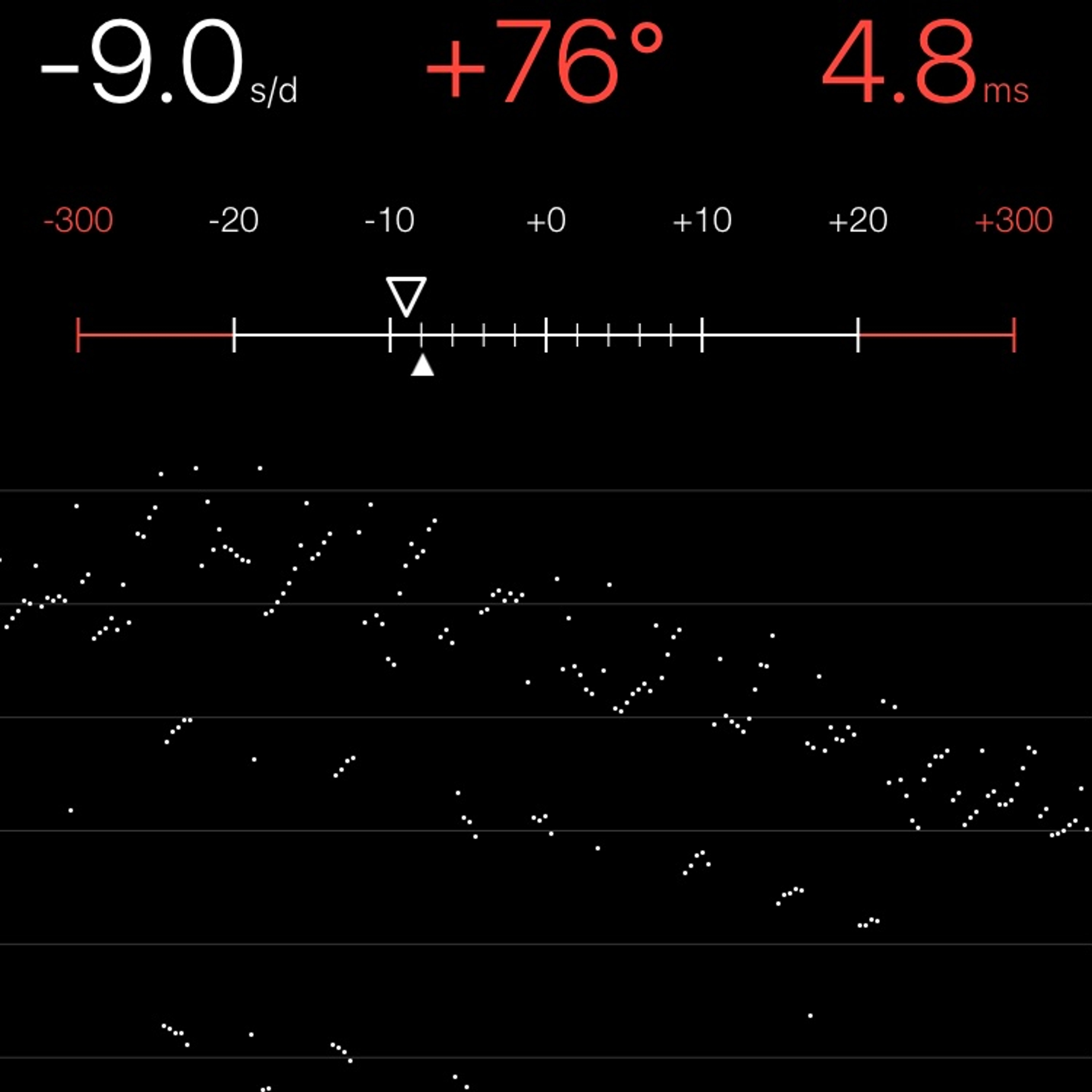 TIMING MACHINE READOUT