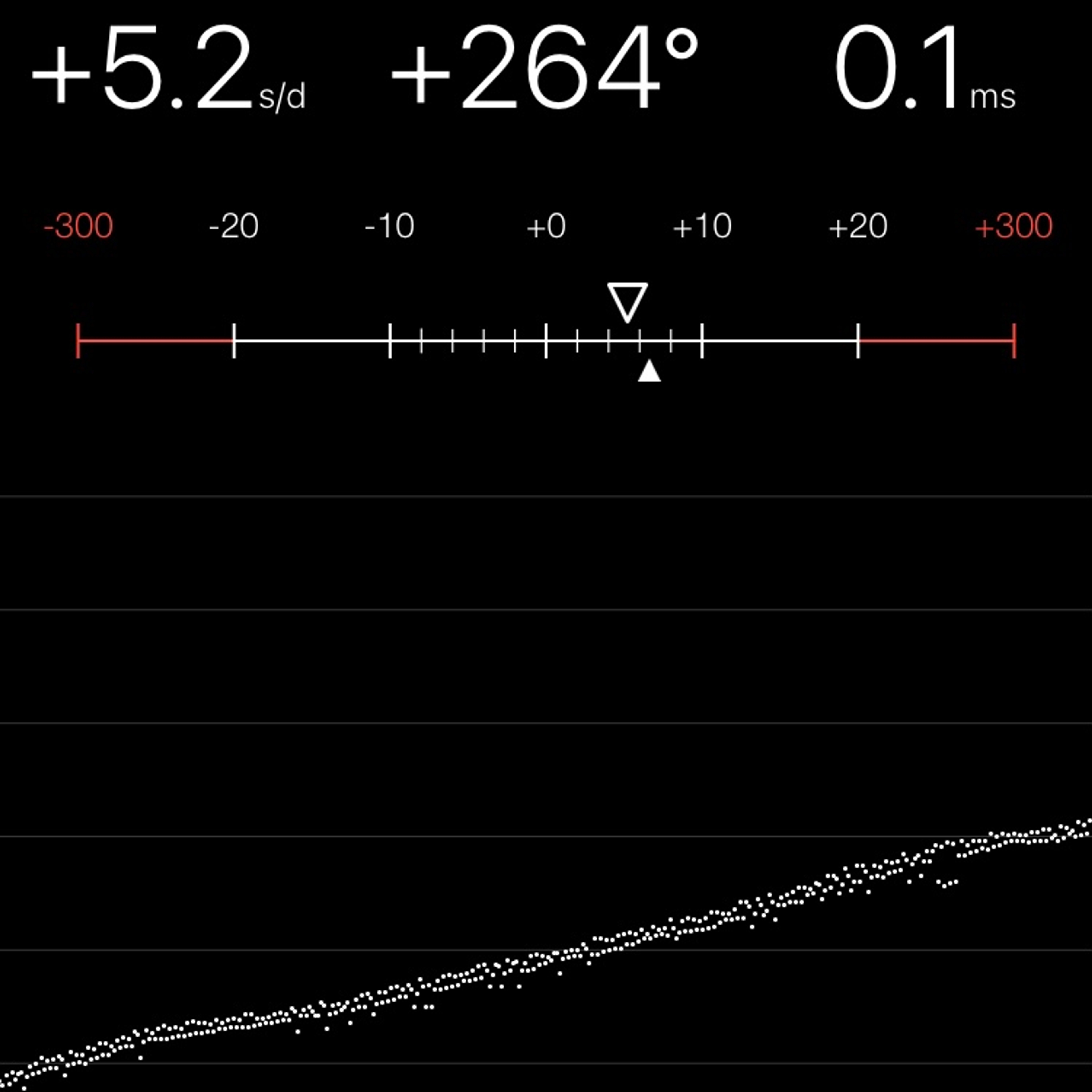 TIMING MACHINE READOUT