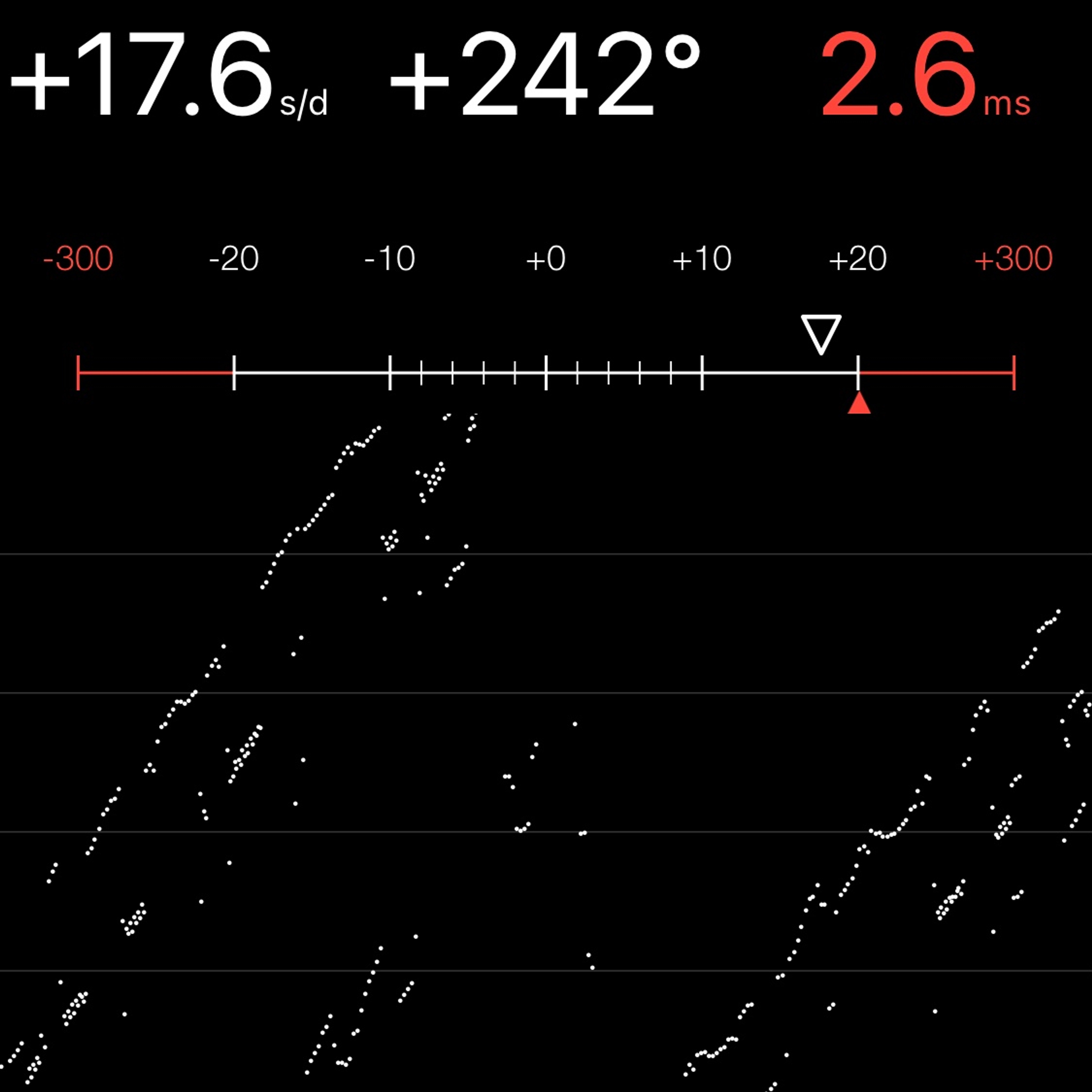 TIMING MACHINE READOUT