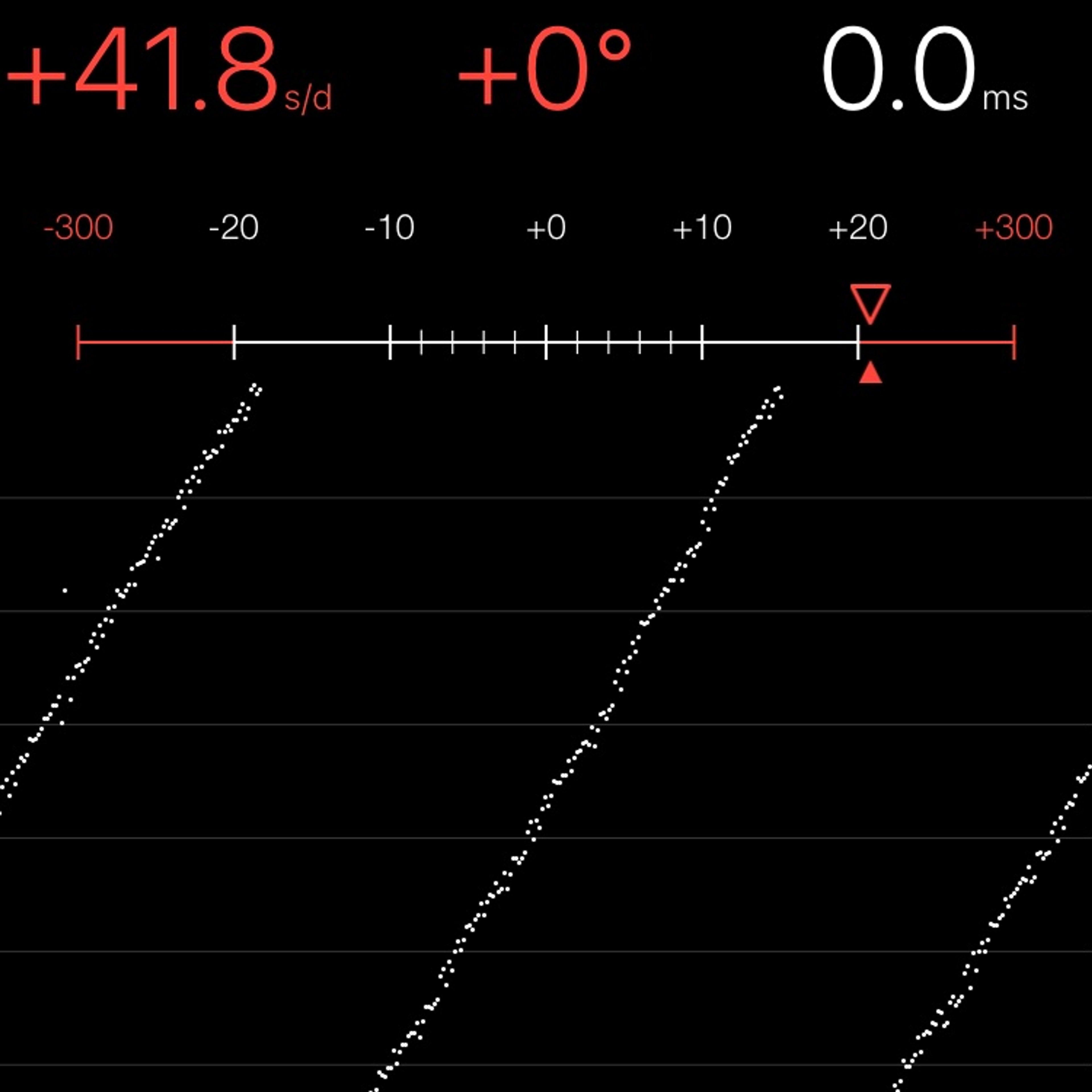 TIMING MACHINE READOUT