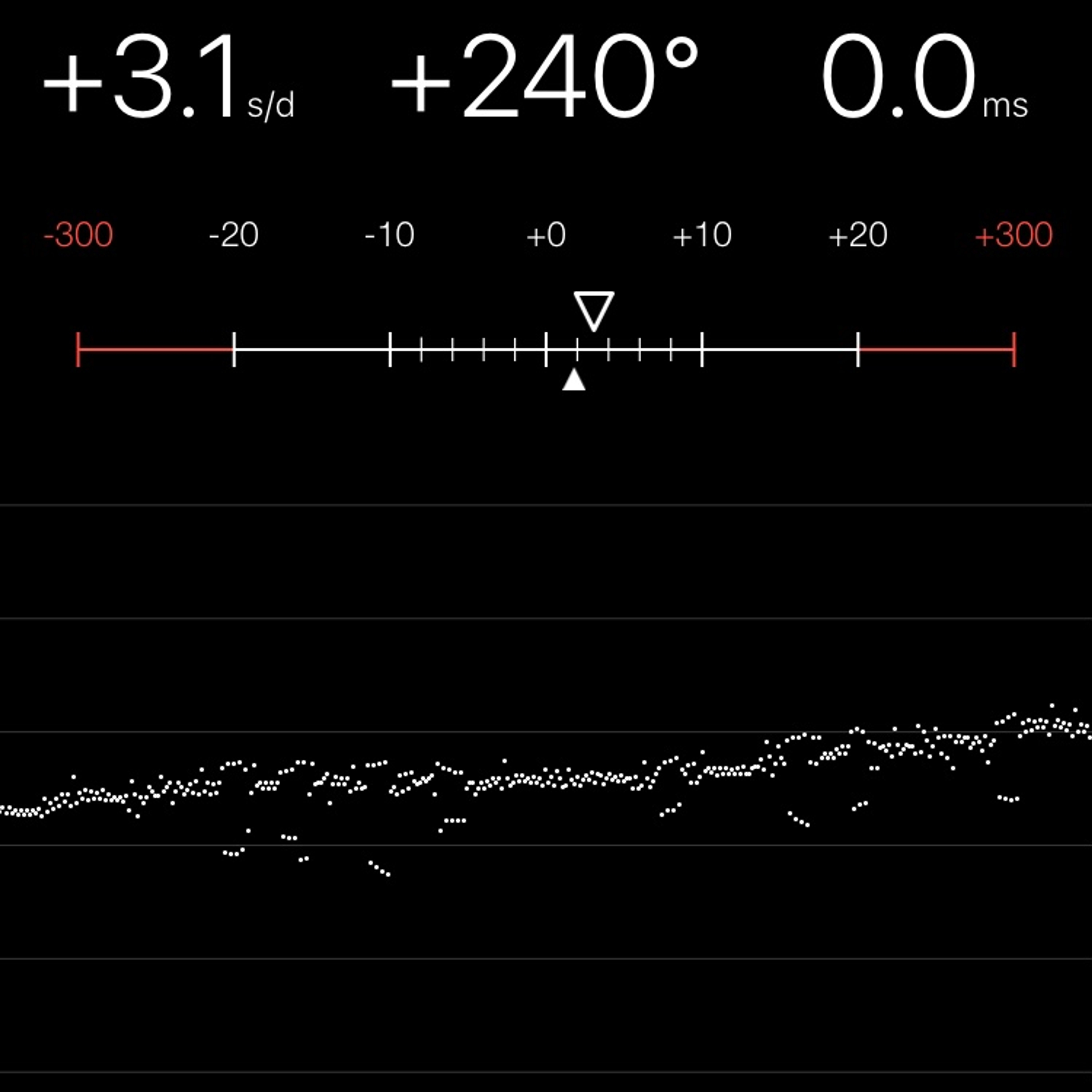 TIMING MACHINE READOUT