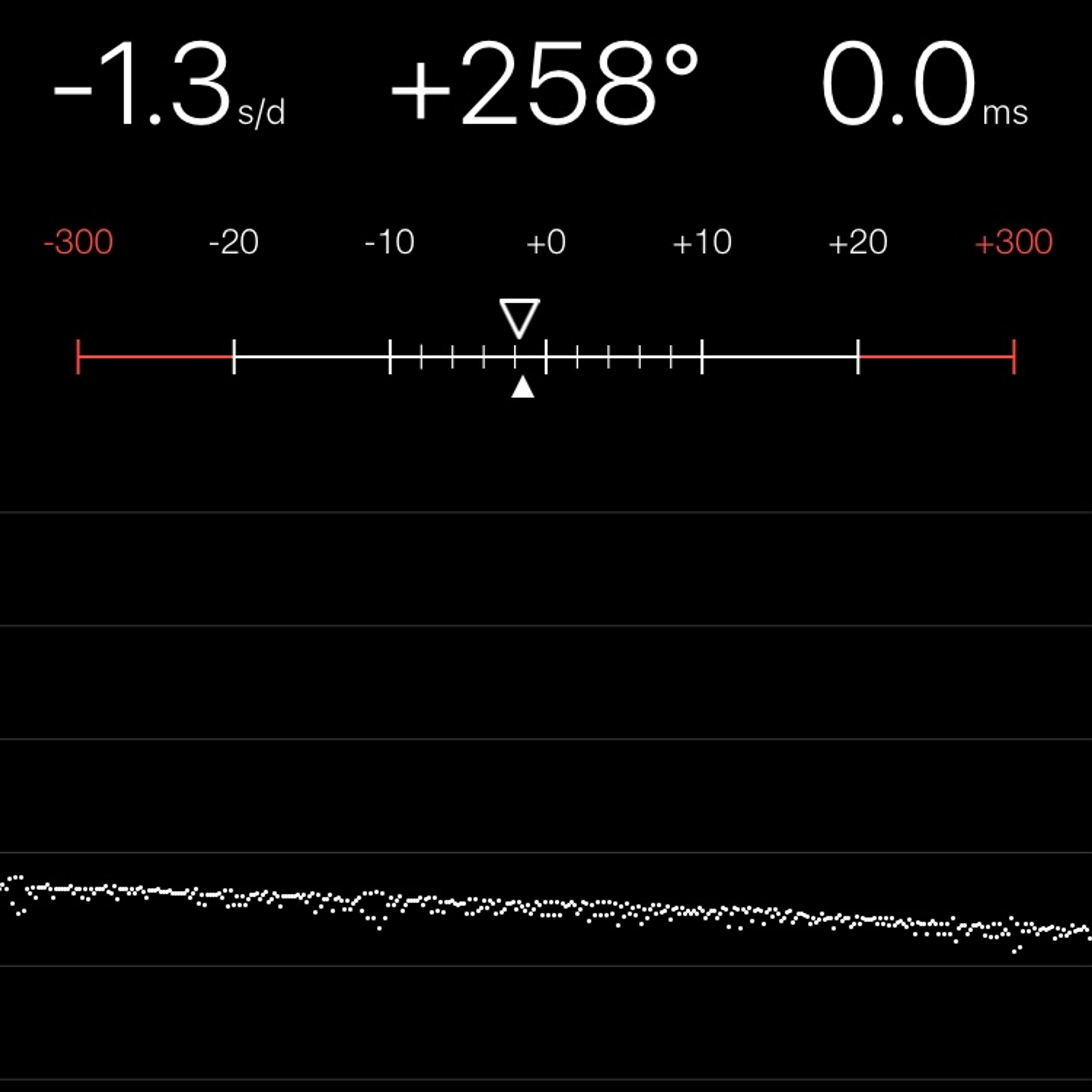 TIMING MACHINE READOUT
