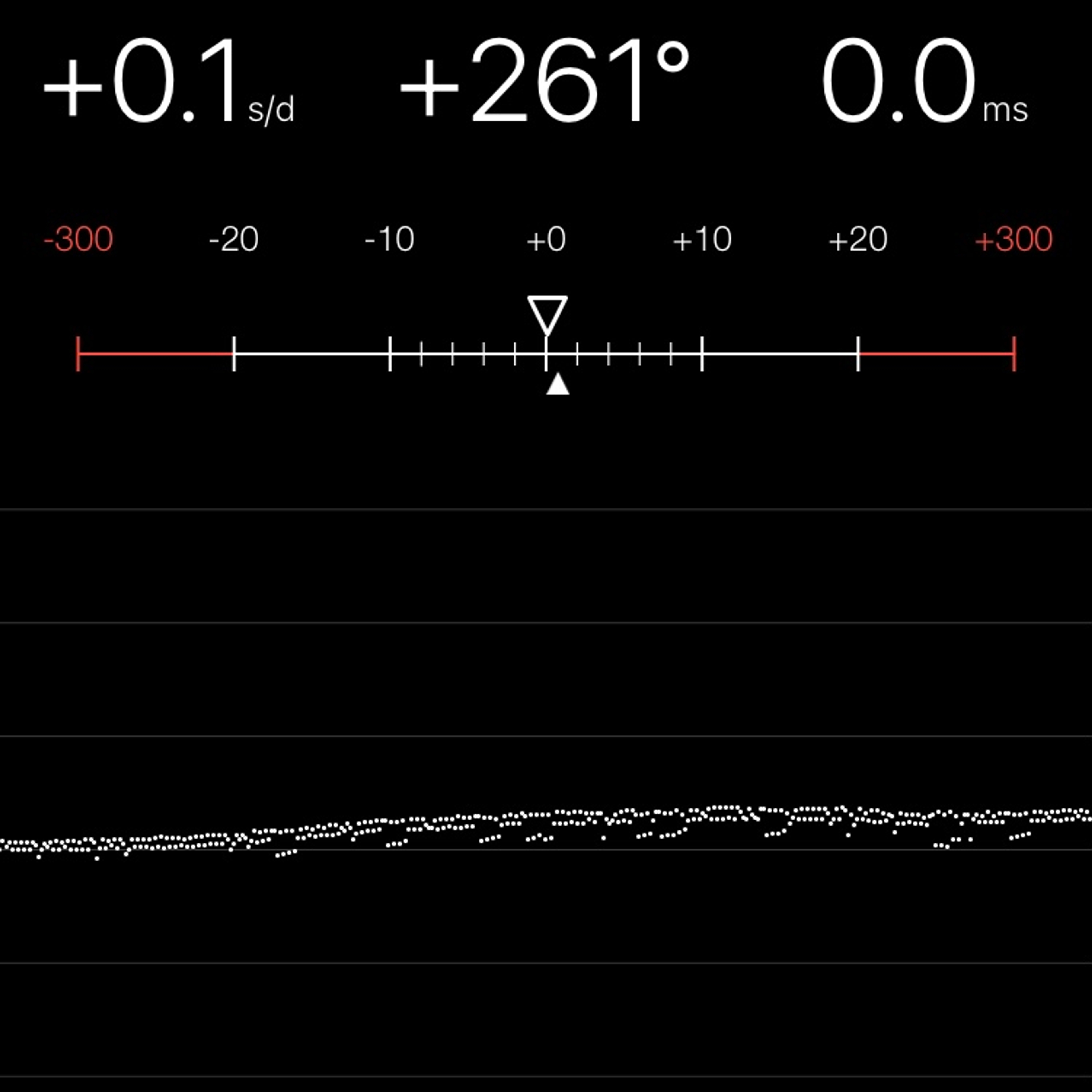 TIMING MACHINE READOUT