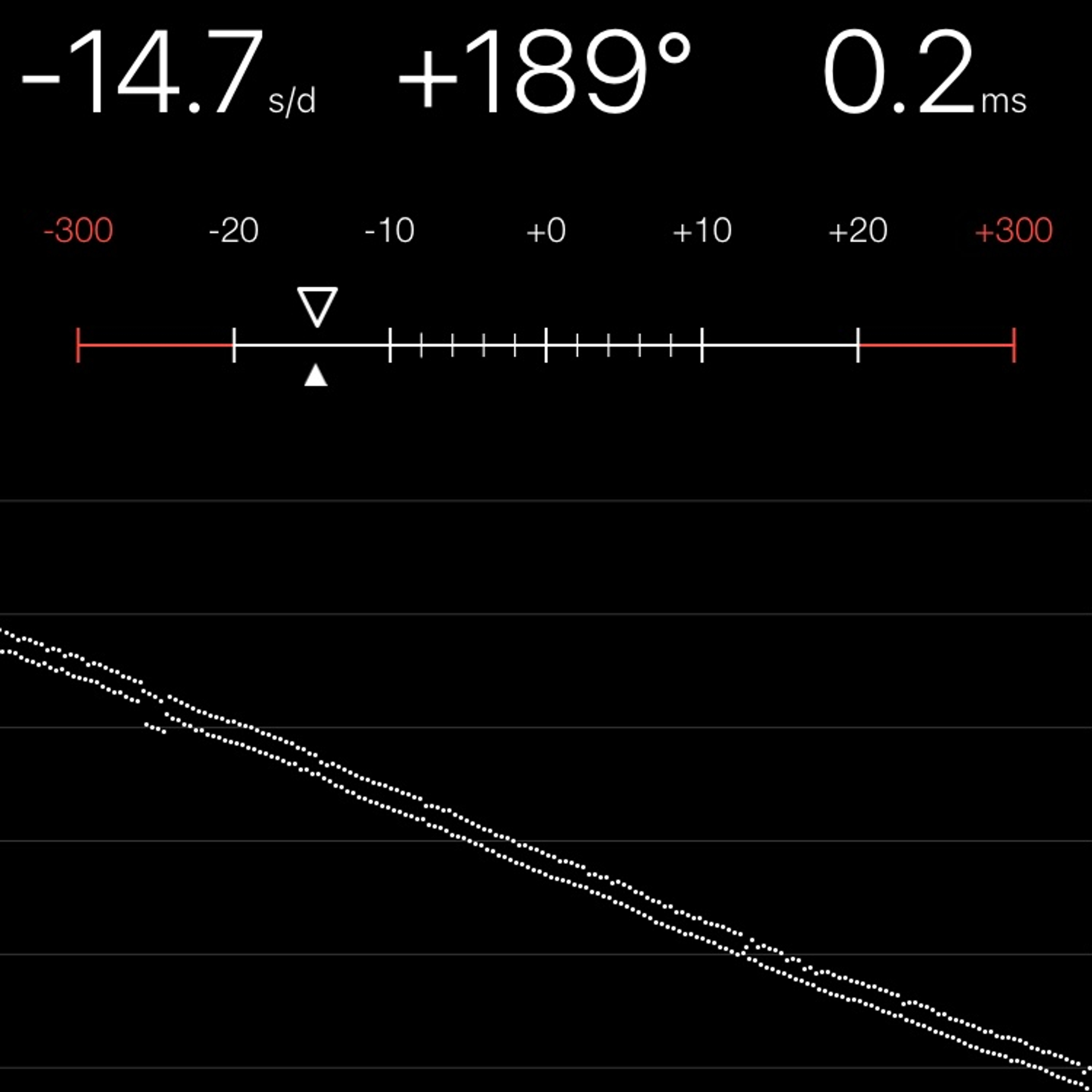 TIMING MACHINE READOUT