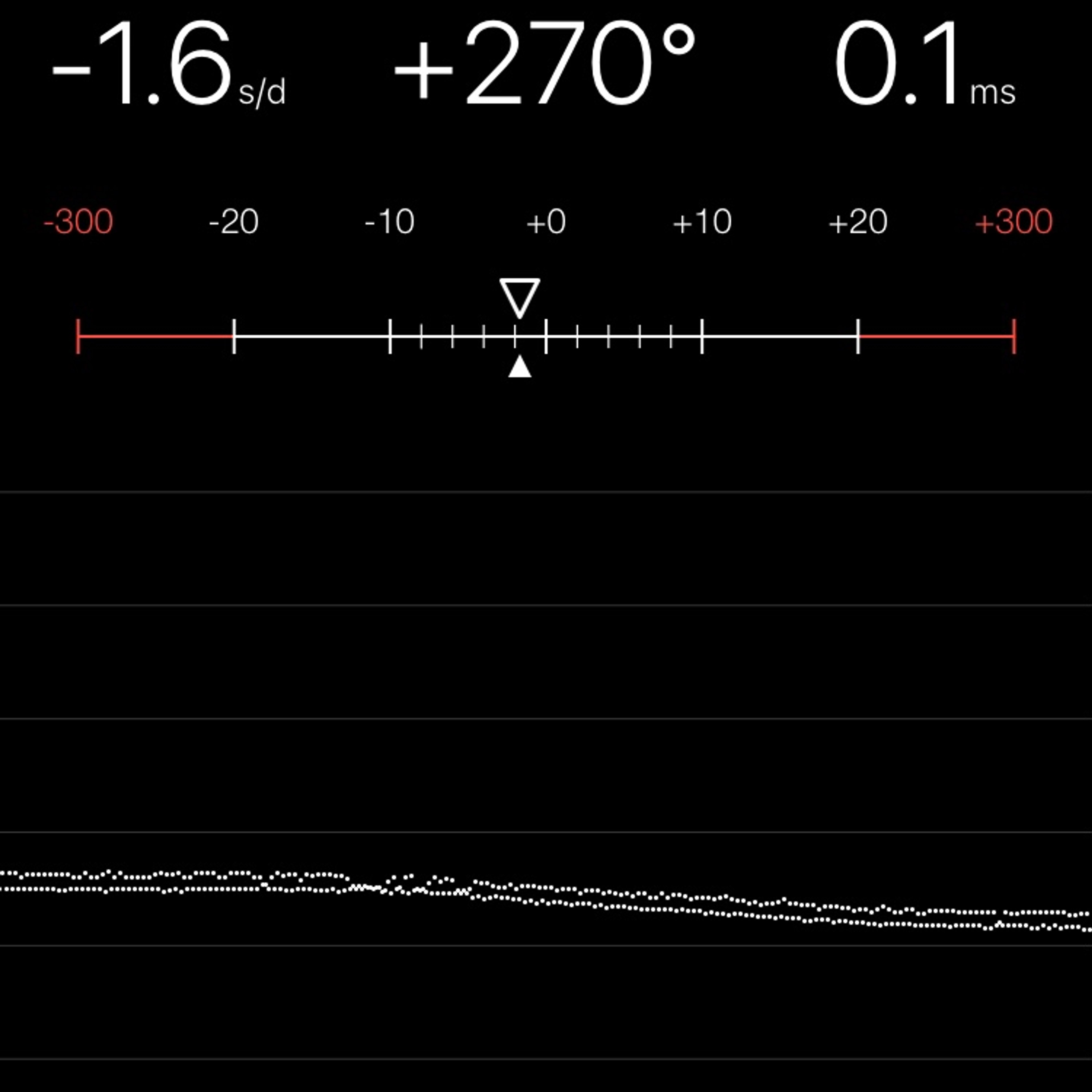 TIMING MACHINE READOUT