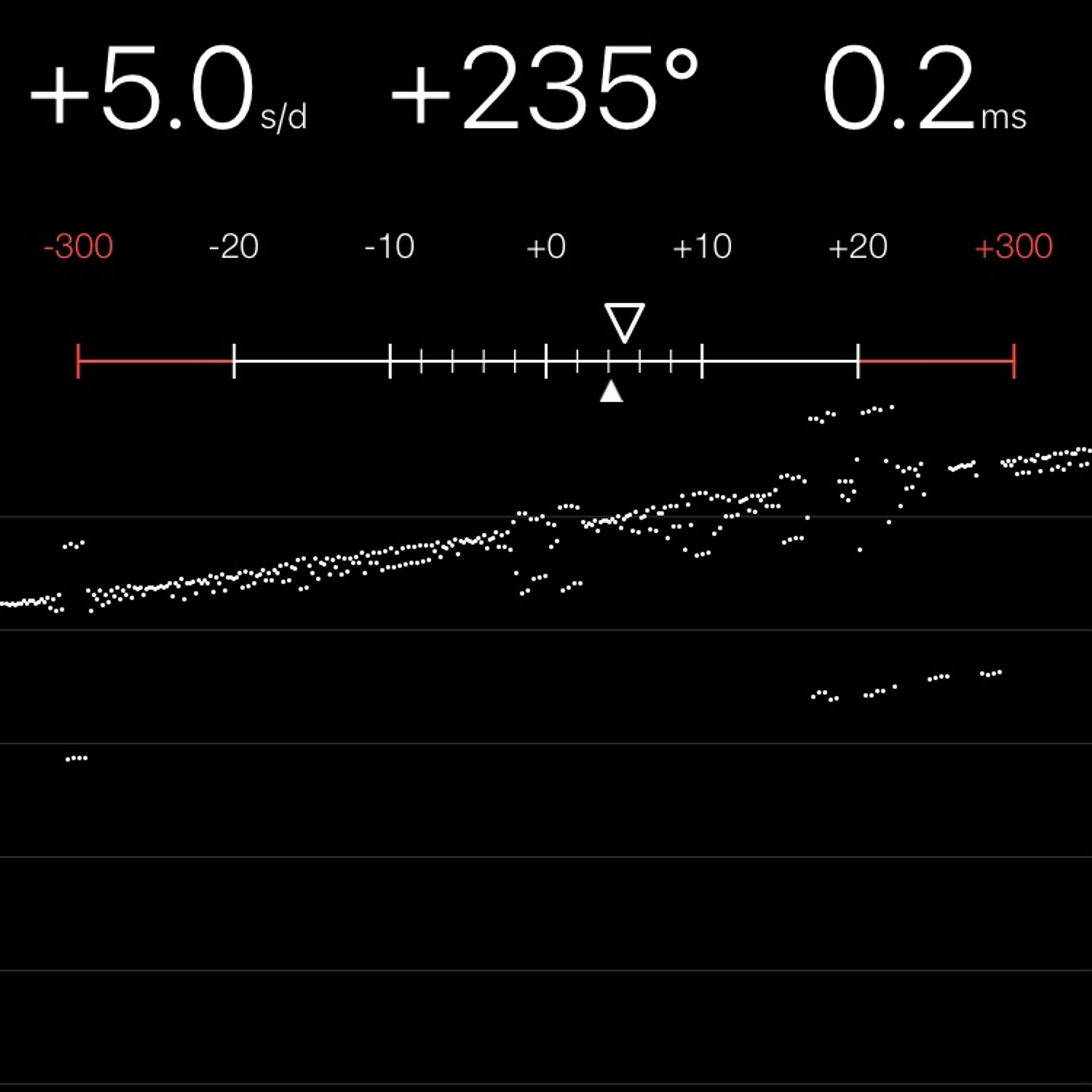 TIMING MACHINE READOUT