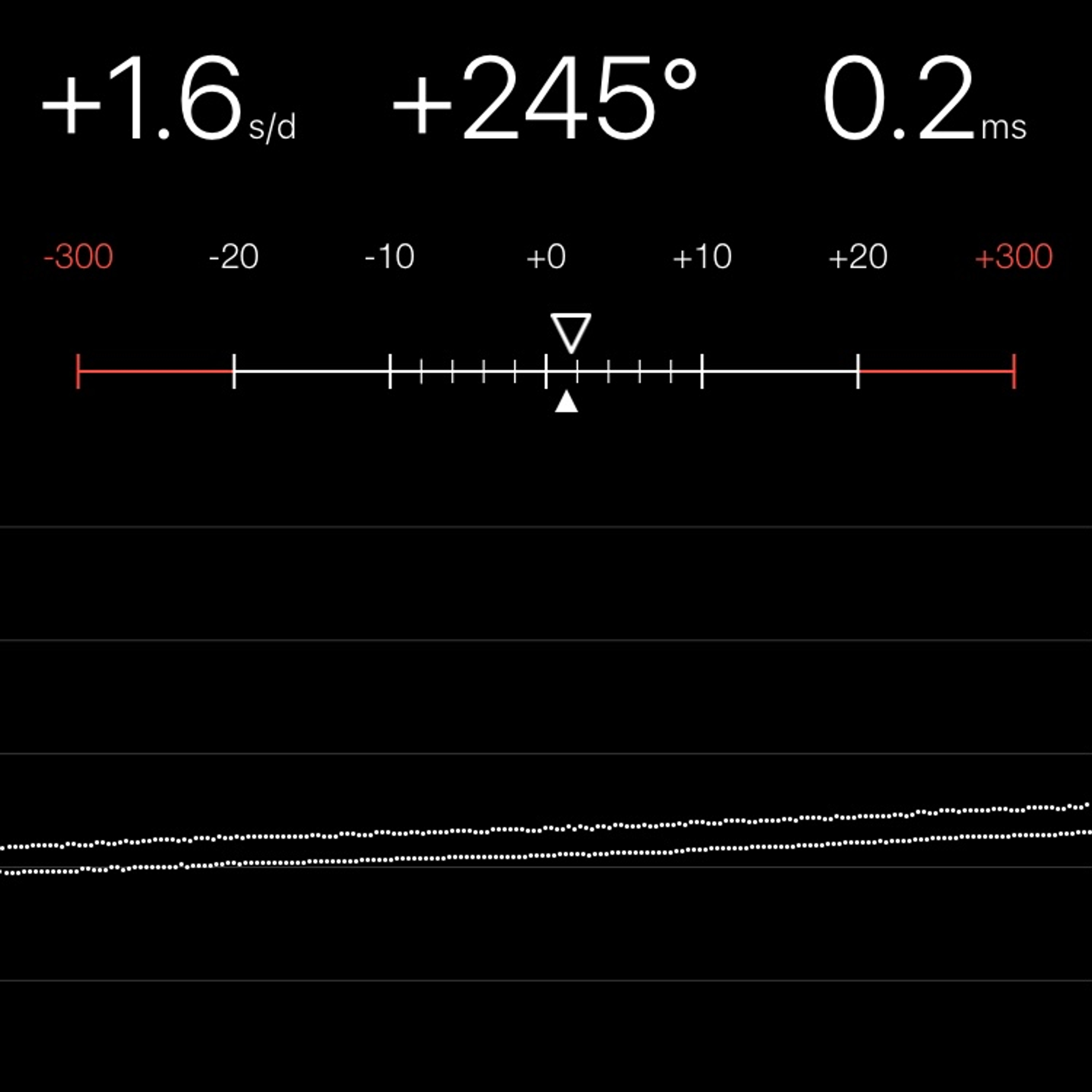 TIMING MACHINE READOUT