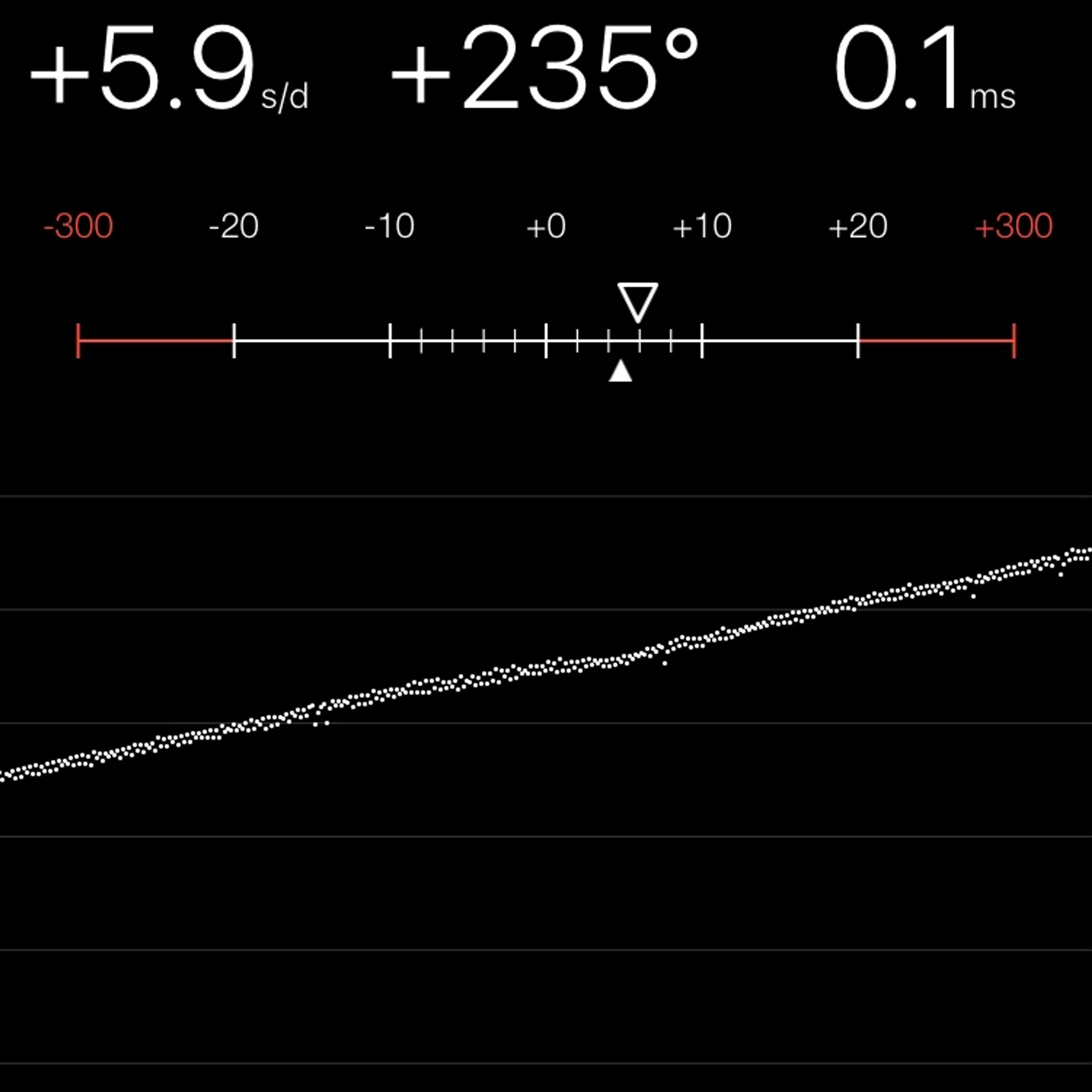 TIMING MACHINE READOUT