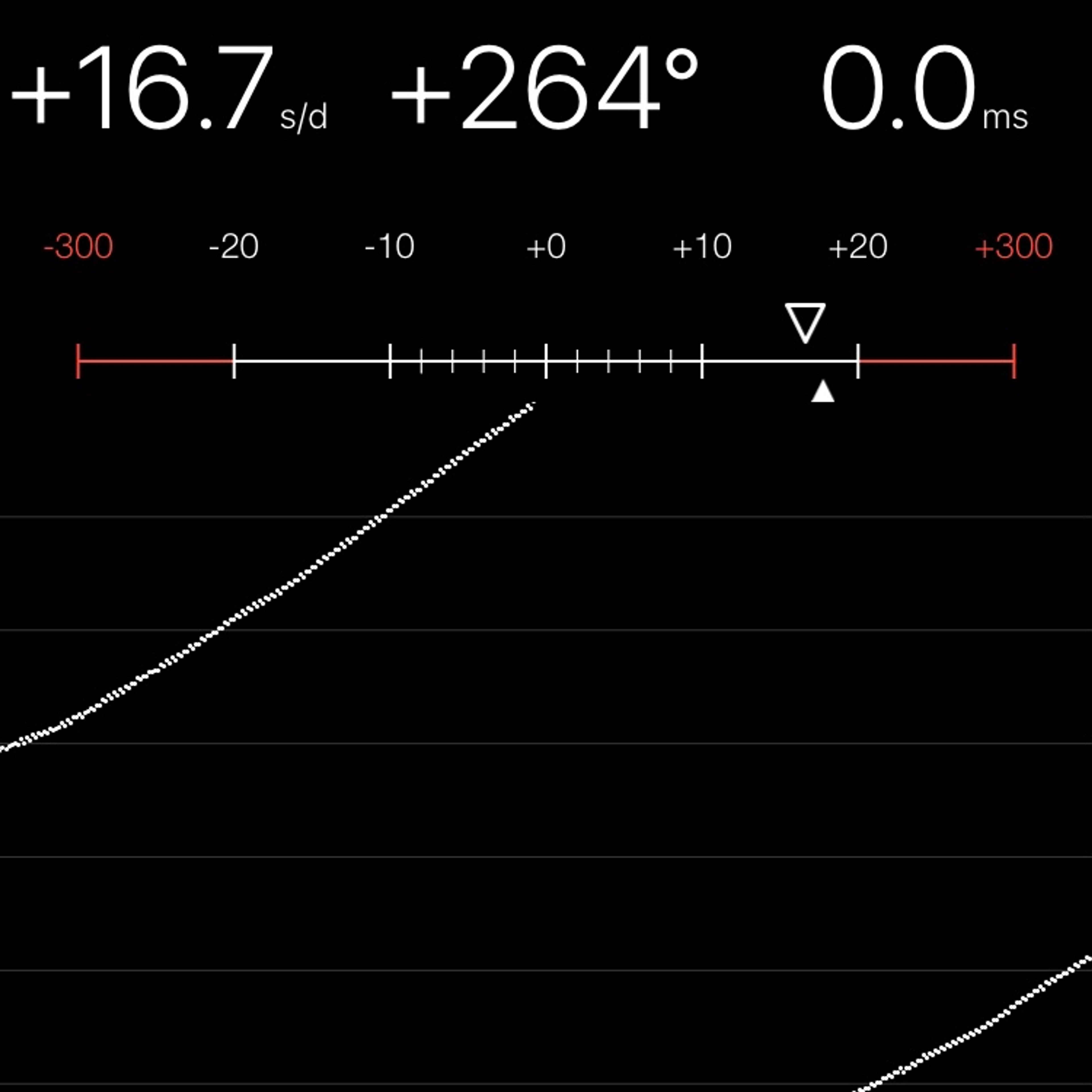 TIMING MACHINE READOUT