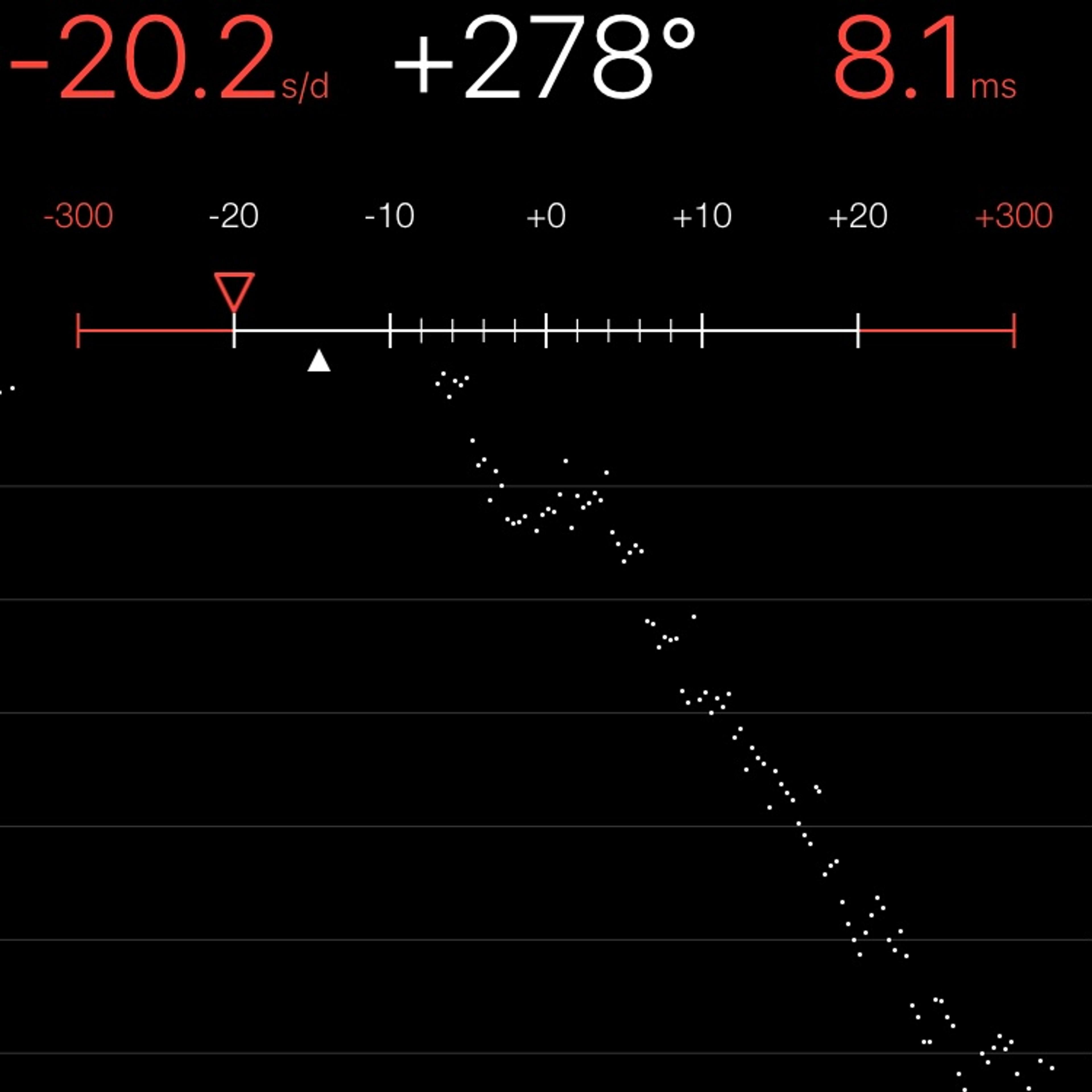 TIMING MACHINE READOUT