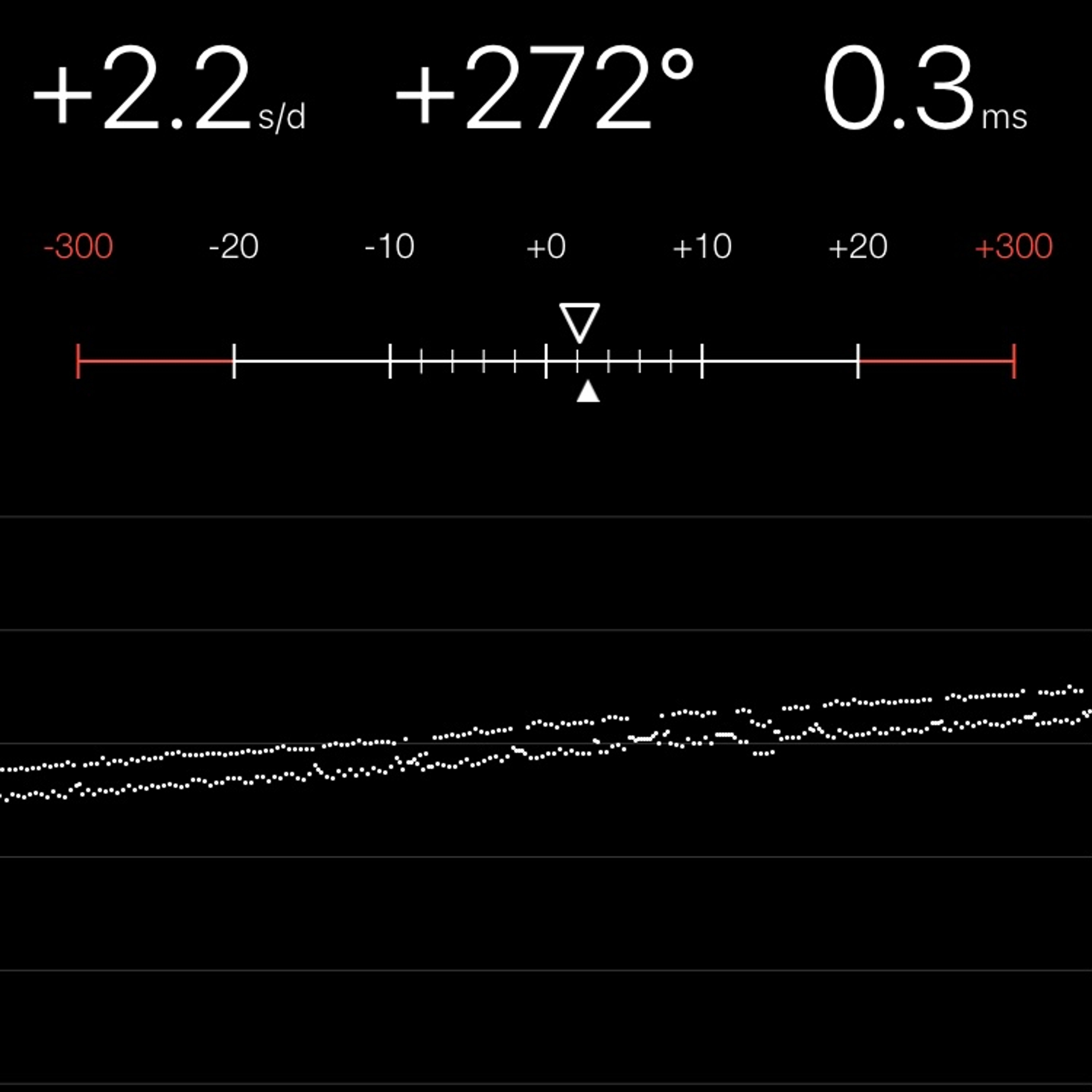 TIMING MACHINE READOUT