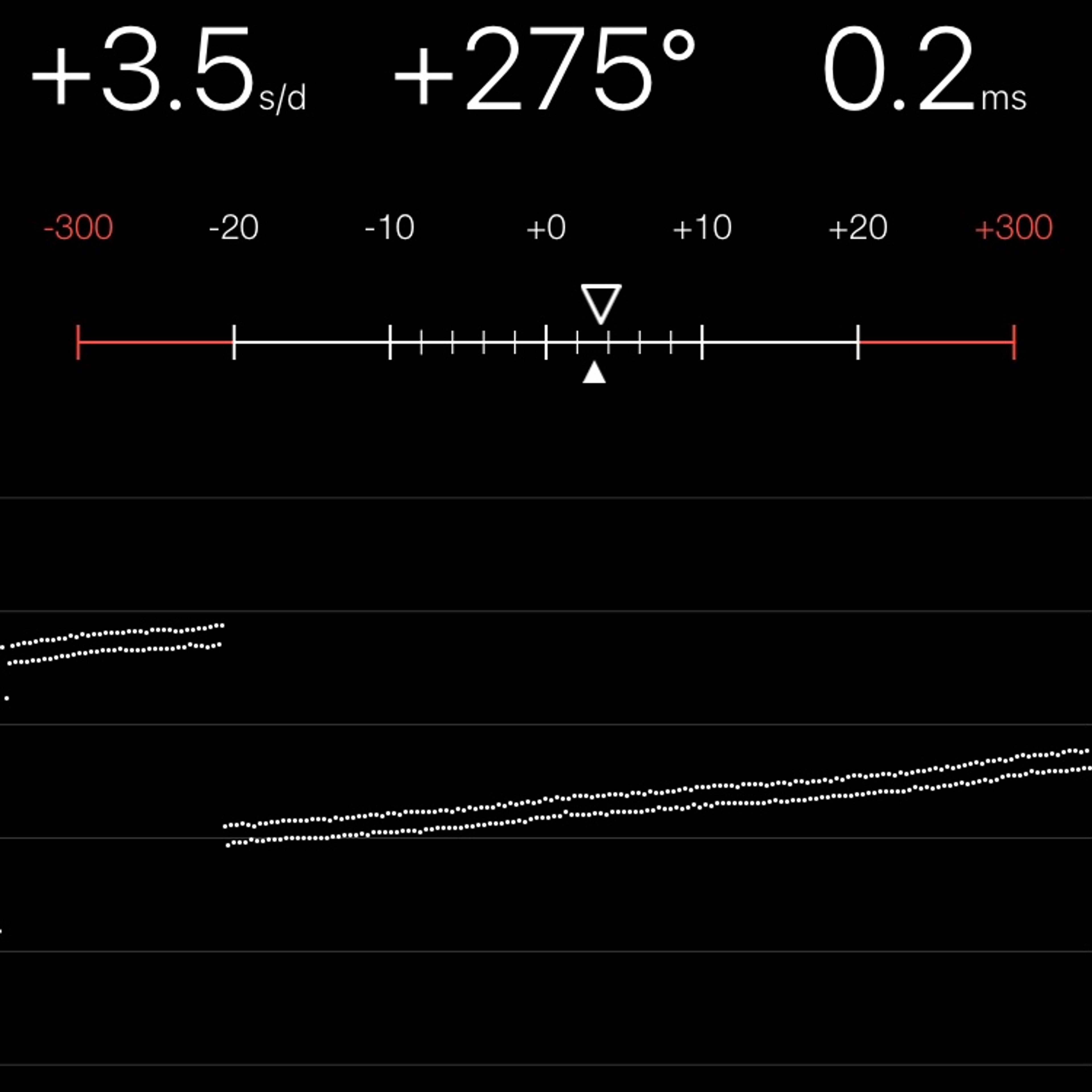 TIMING MACHINE READOUT