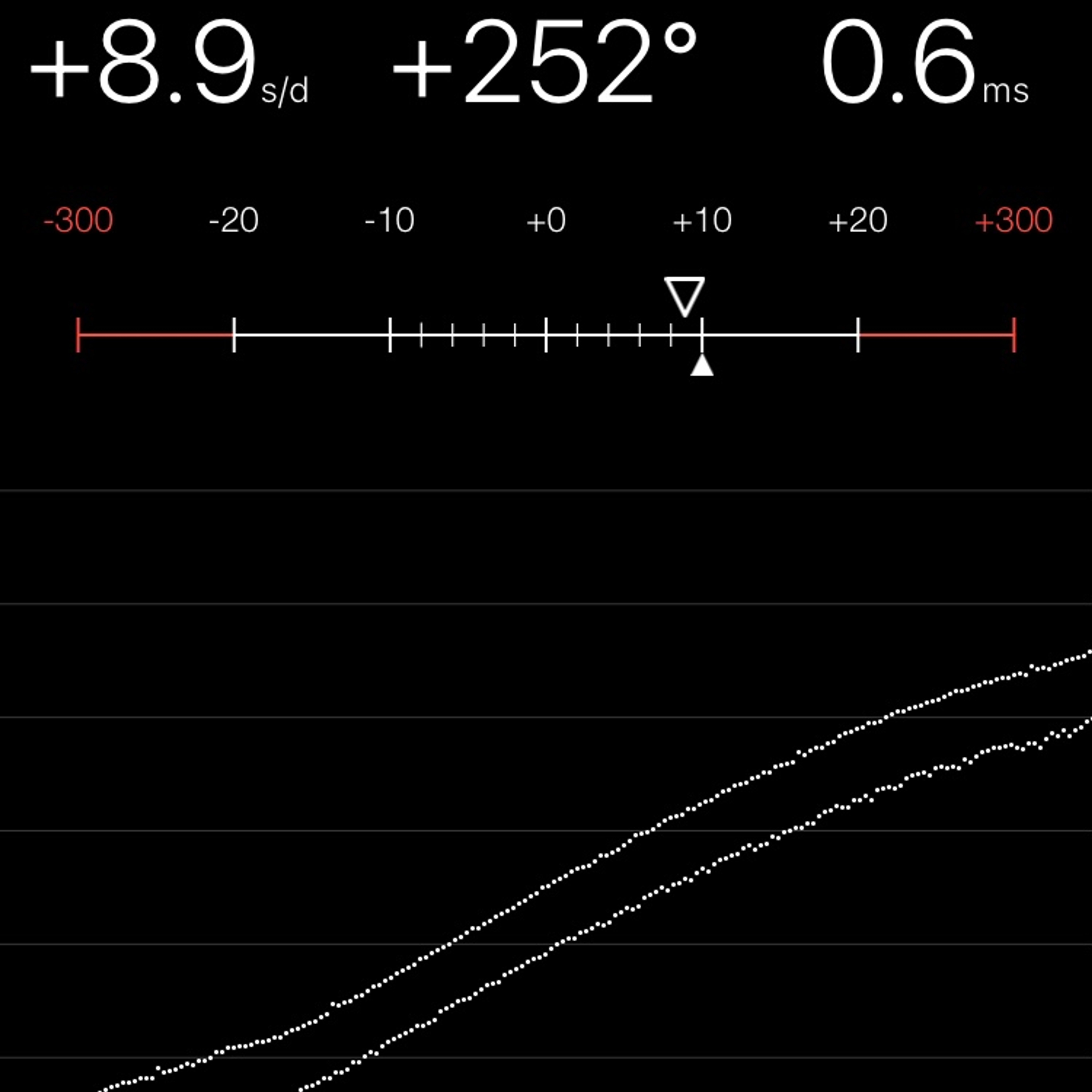 TIMING MACHINE READOUT