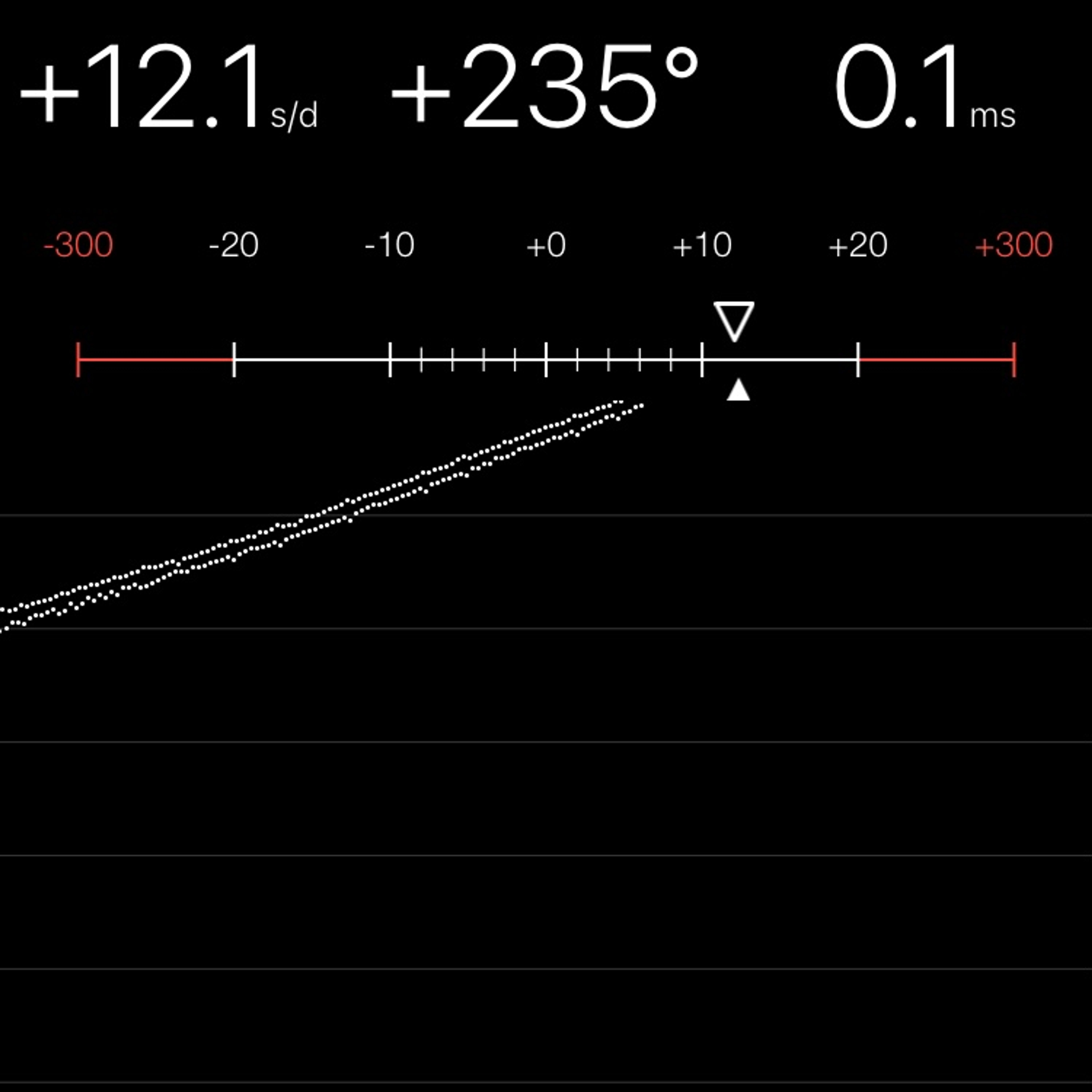 TIMING MACHINE READOUT