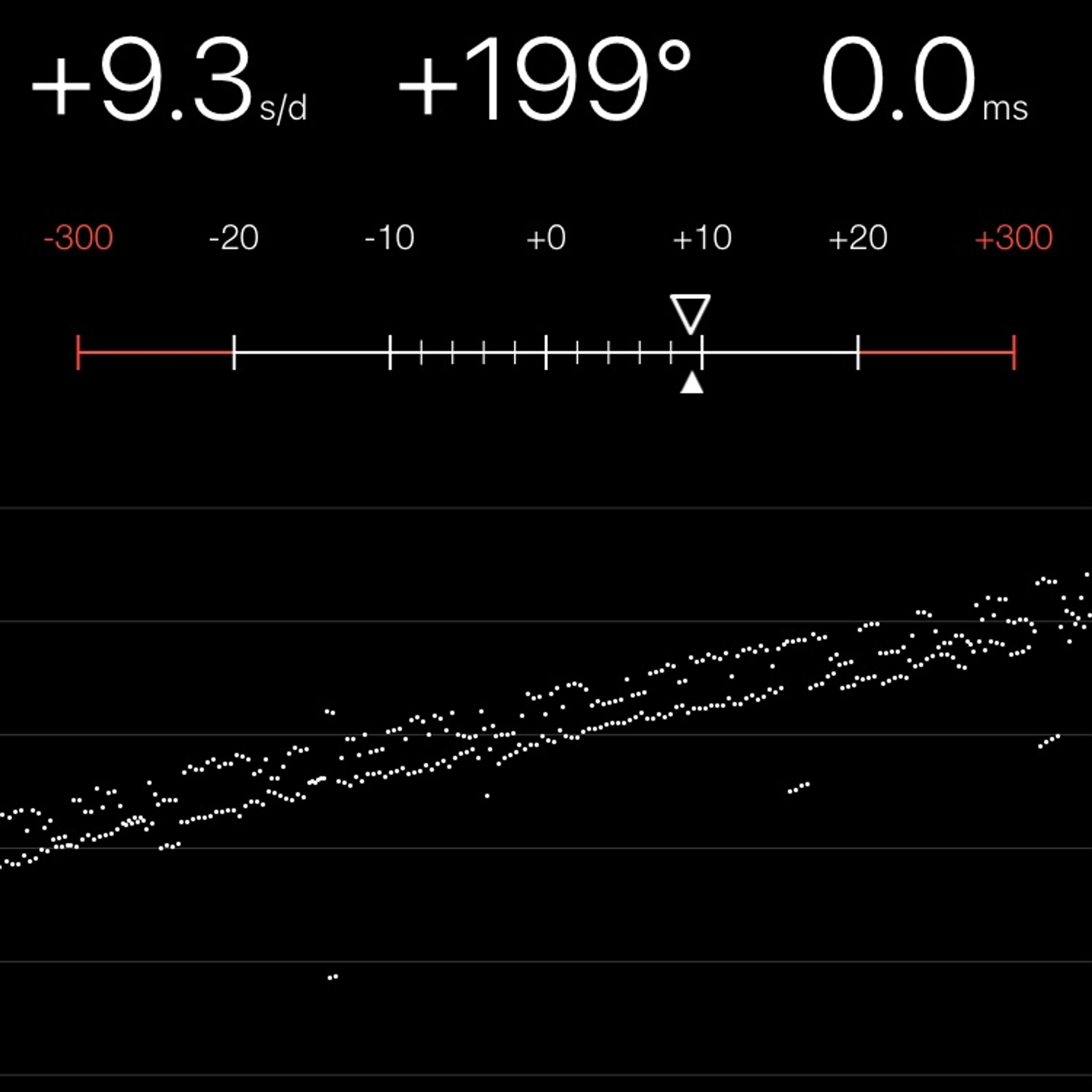 TIMING MACHINE READOUT