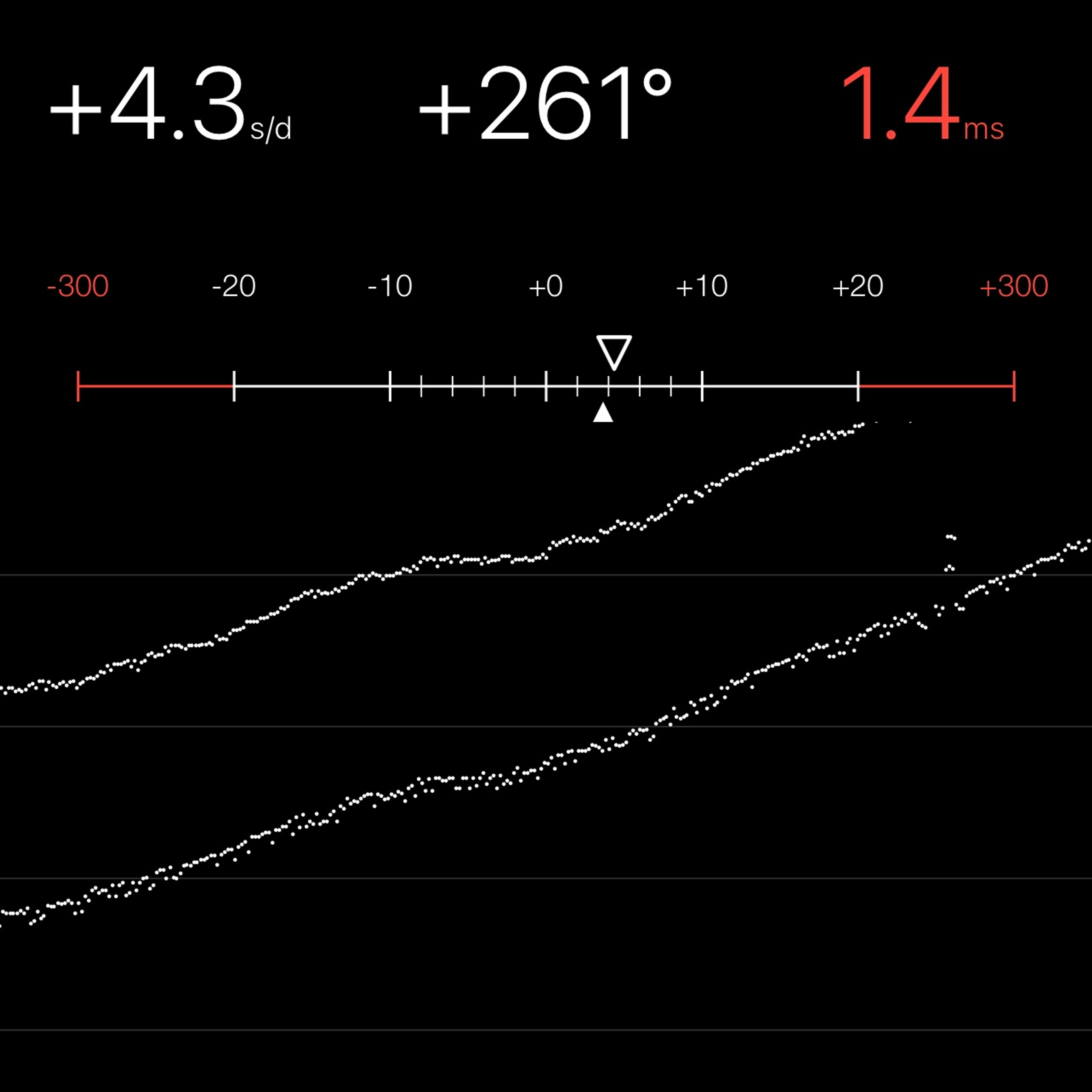 TIMING MACHINE READOUT