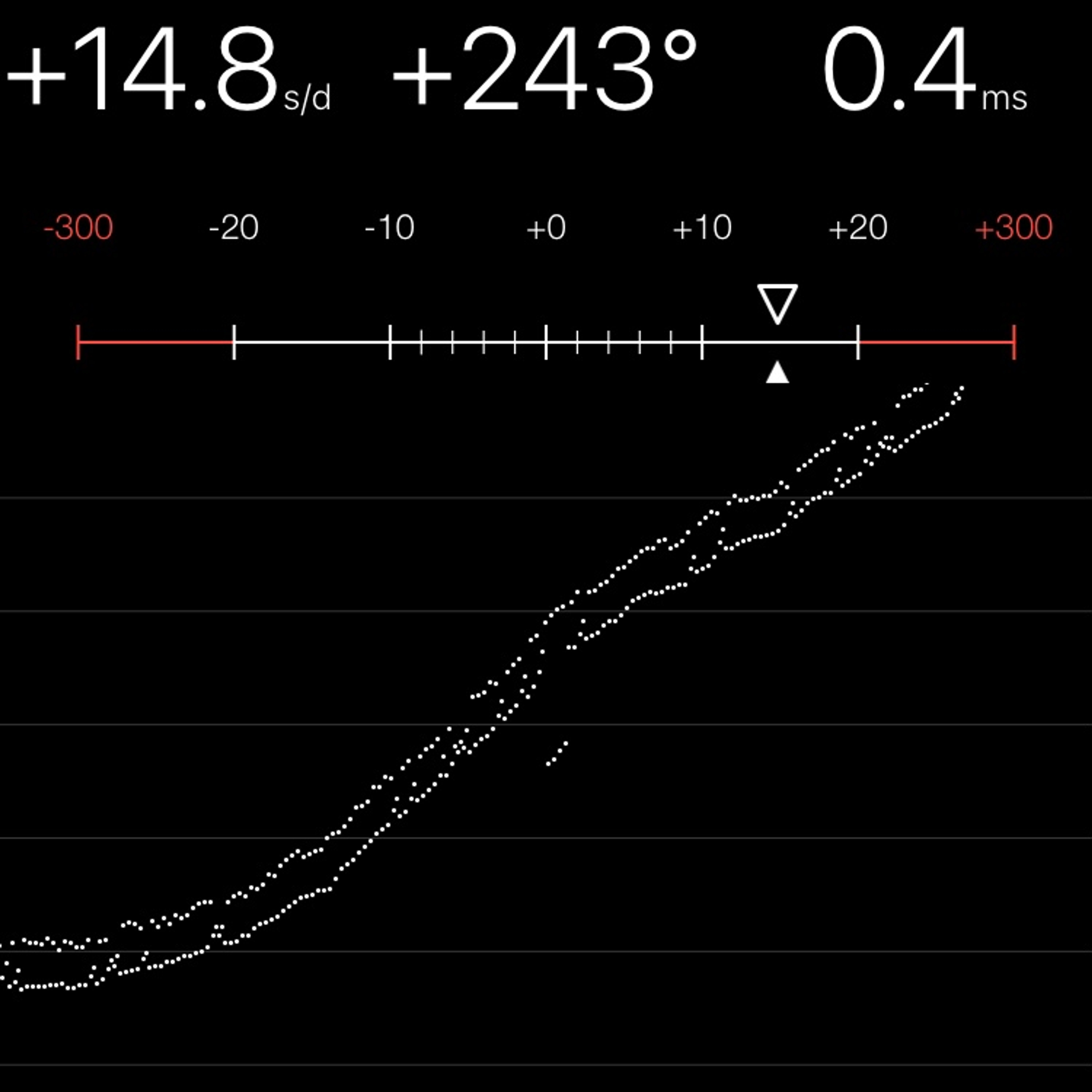 TIMING MACHINE READOUT