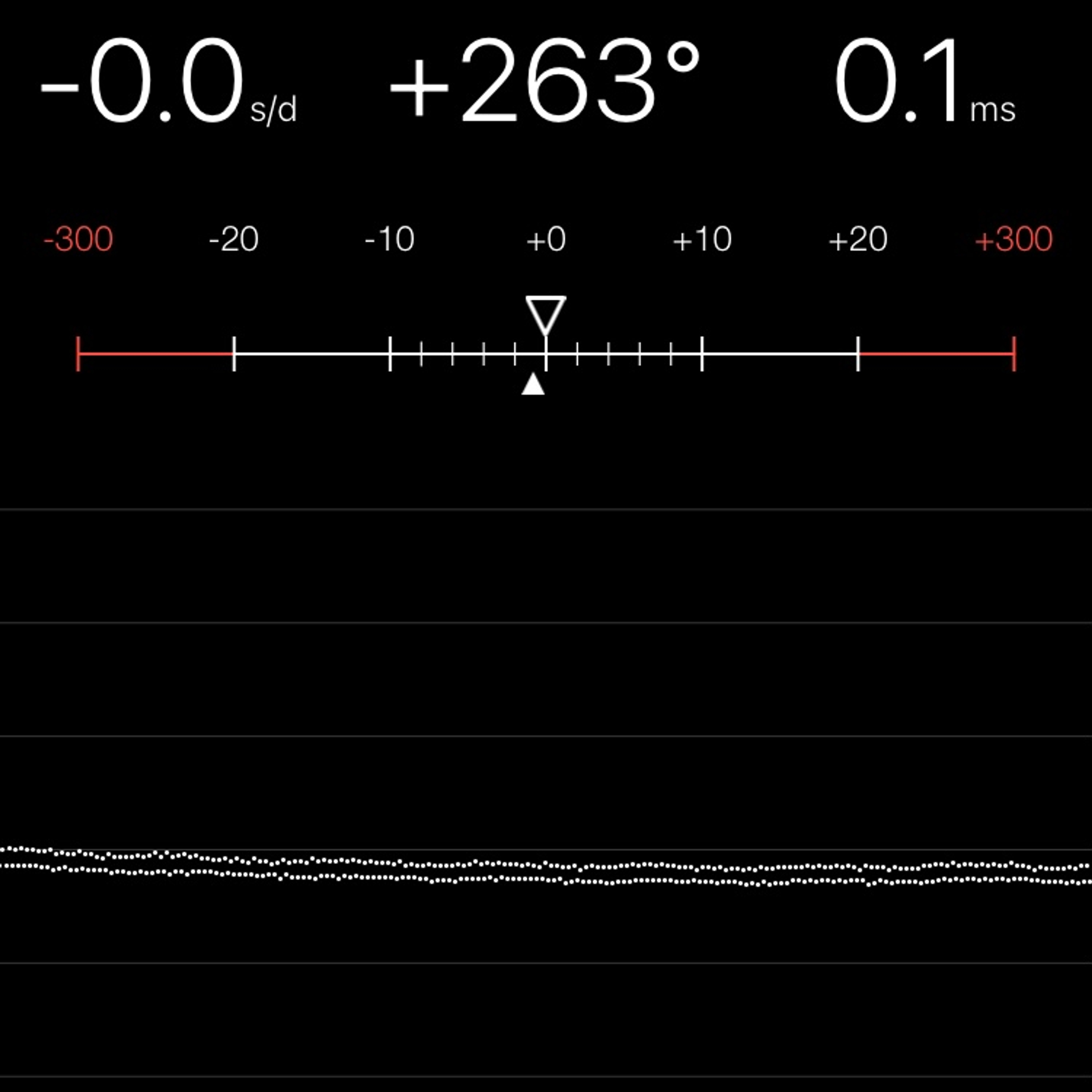 TIMING MACHINE READOUT