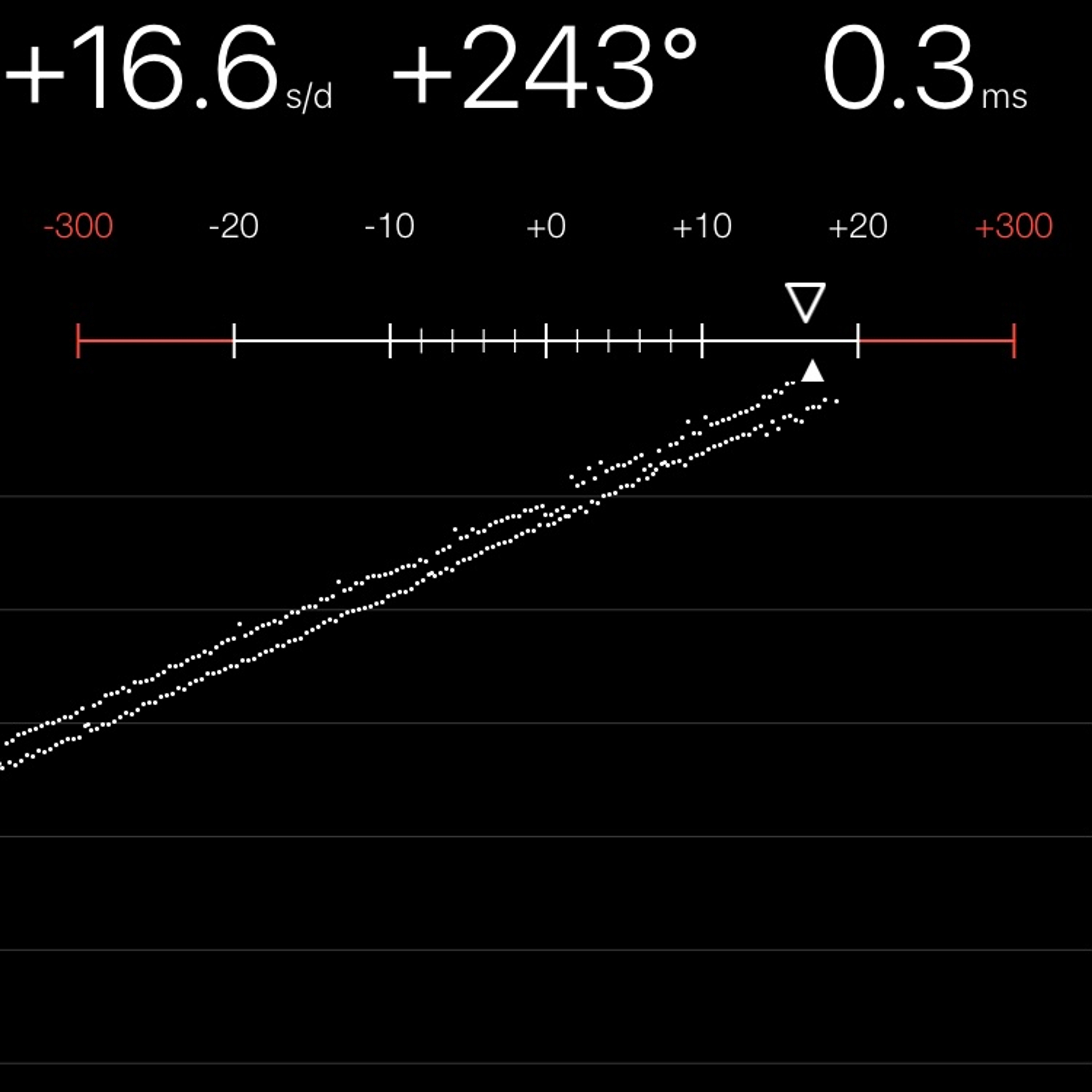 TIMING MACHINE READOUT