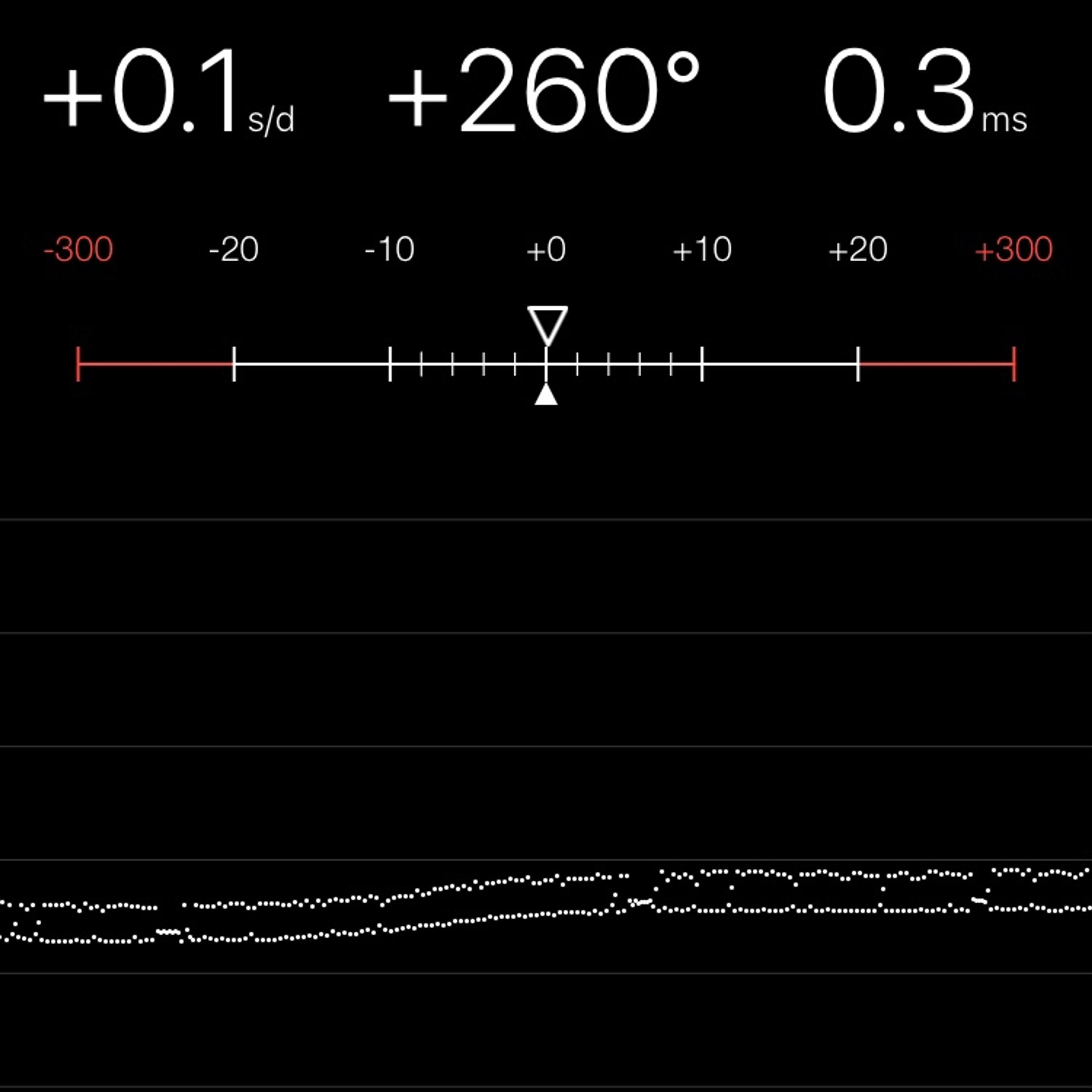 TIMING MACHINE READOUT