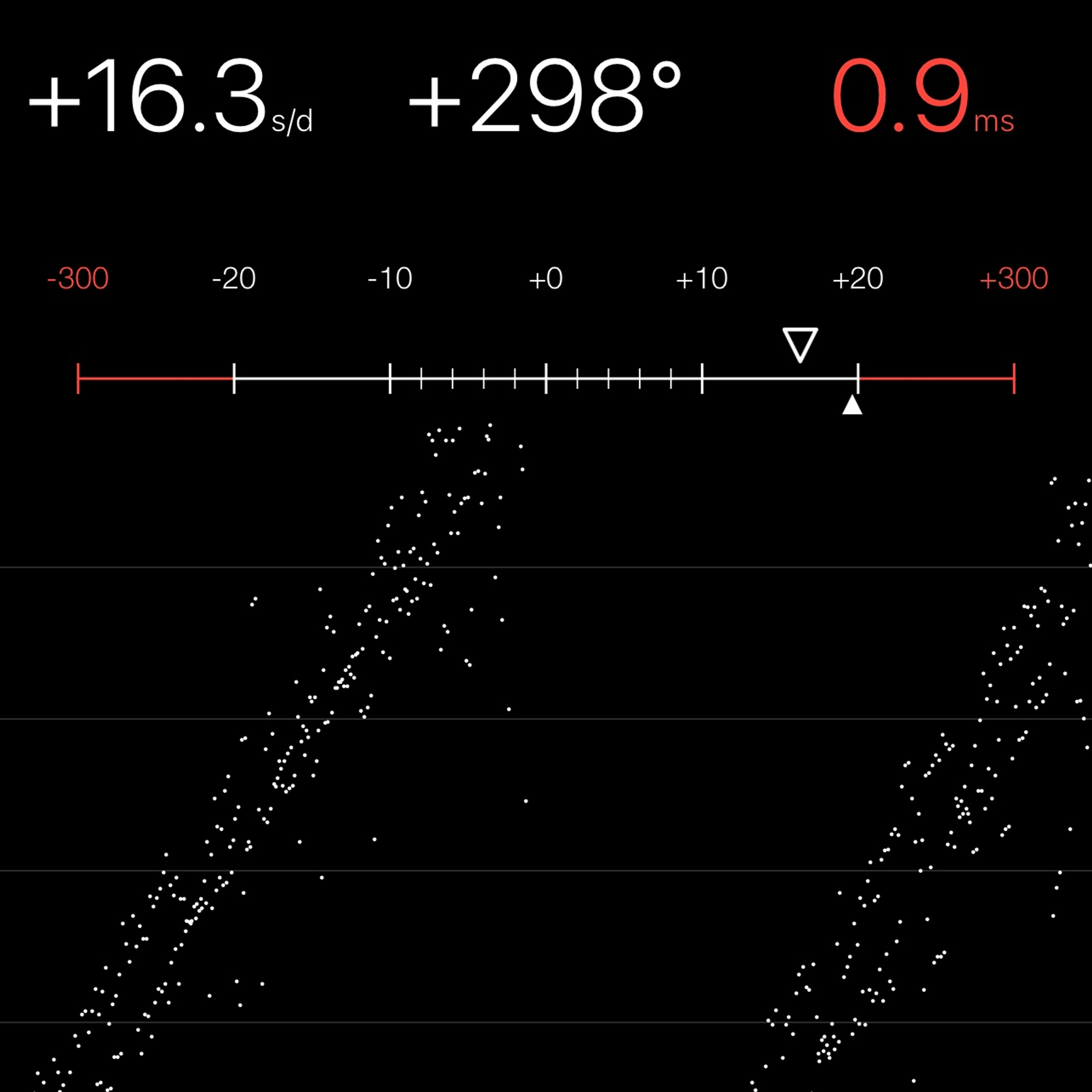 TIMING MACHINE READOUT