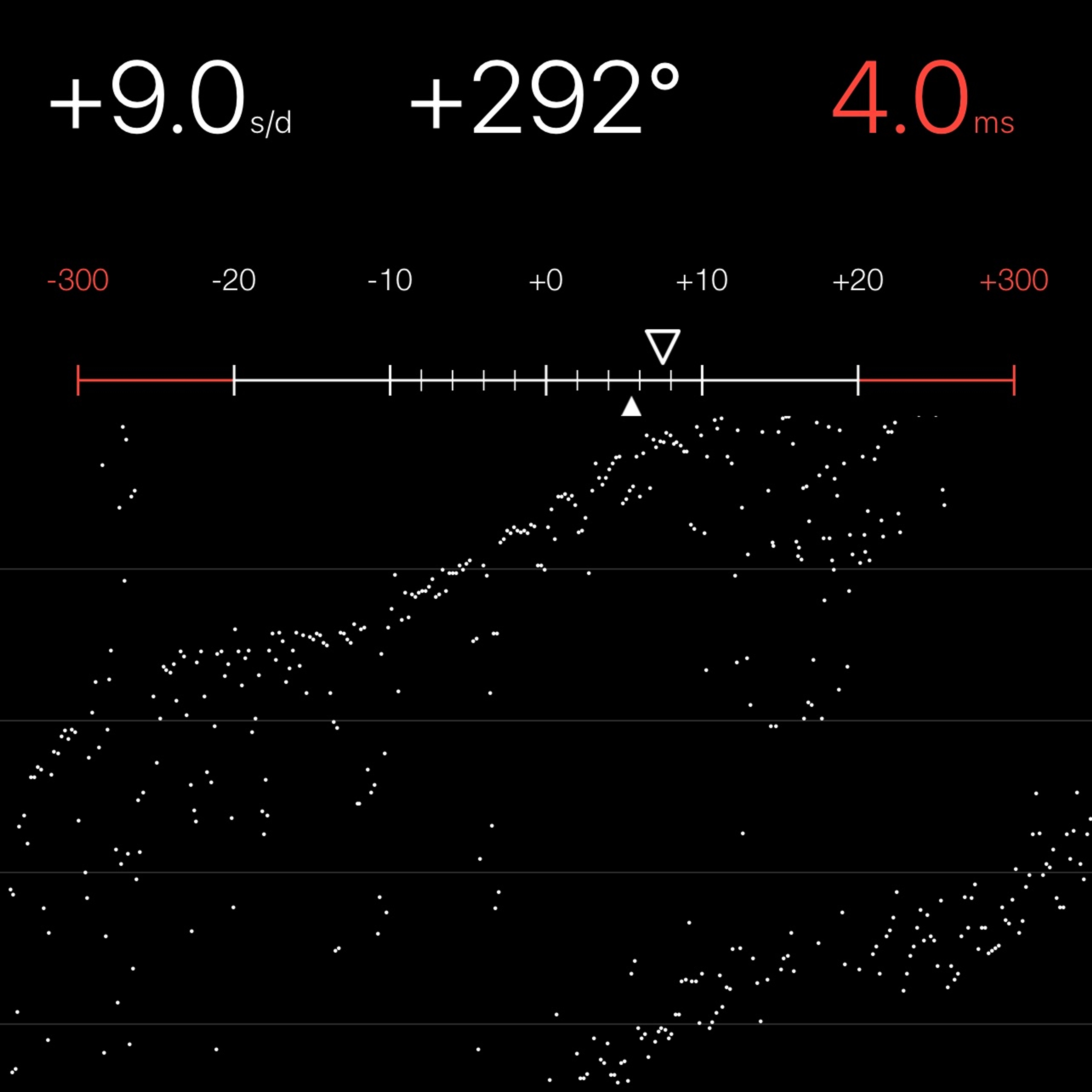 TIMING MACHINE READOUT