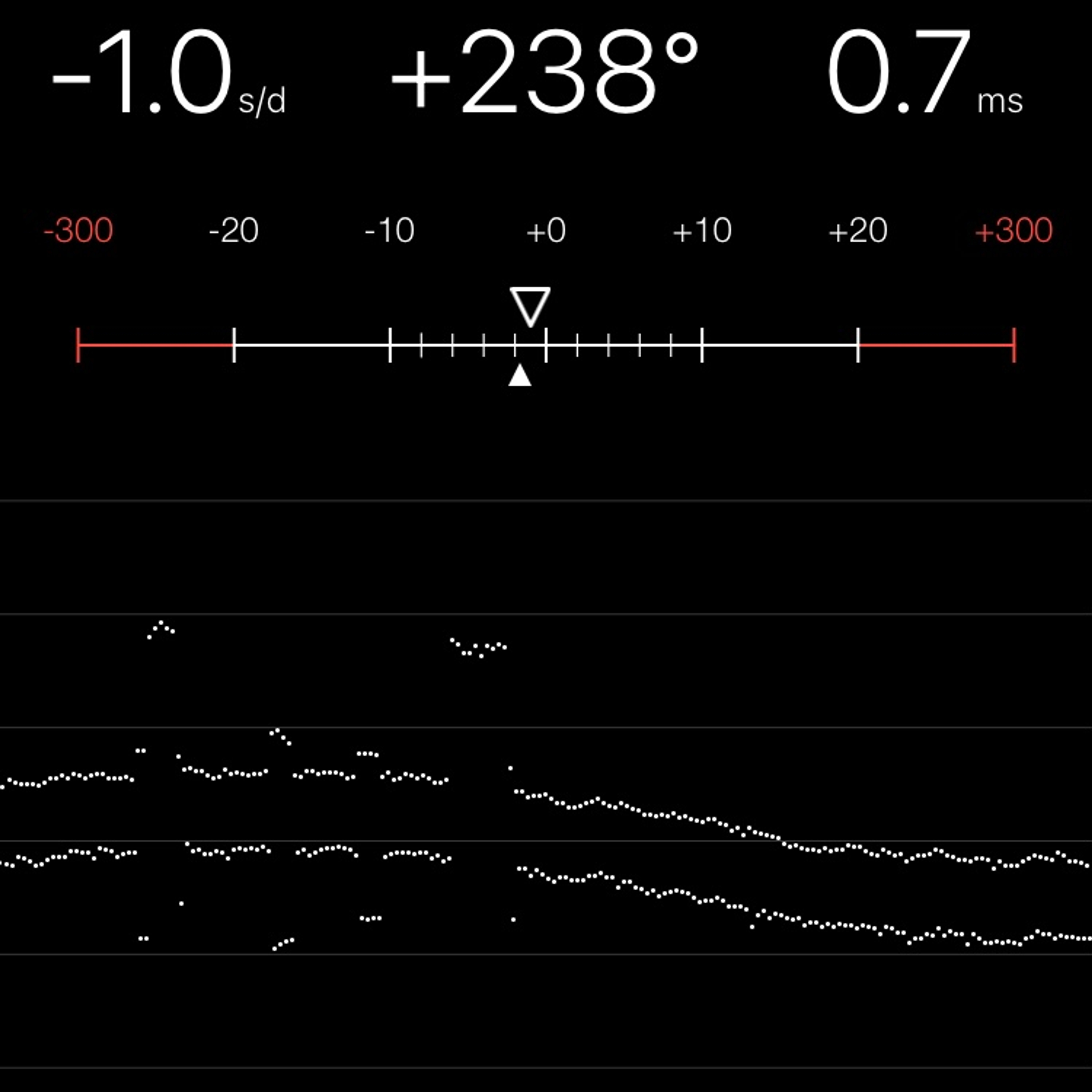 TIMING MACHINE READOUT