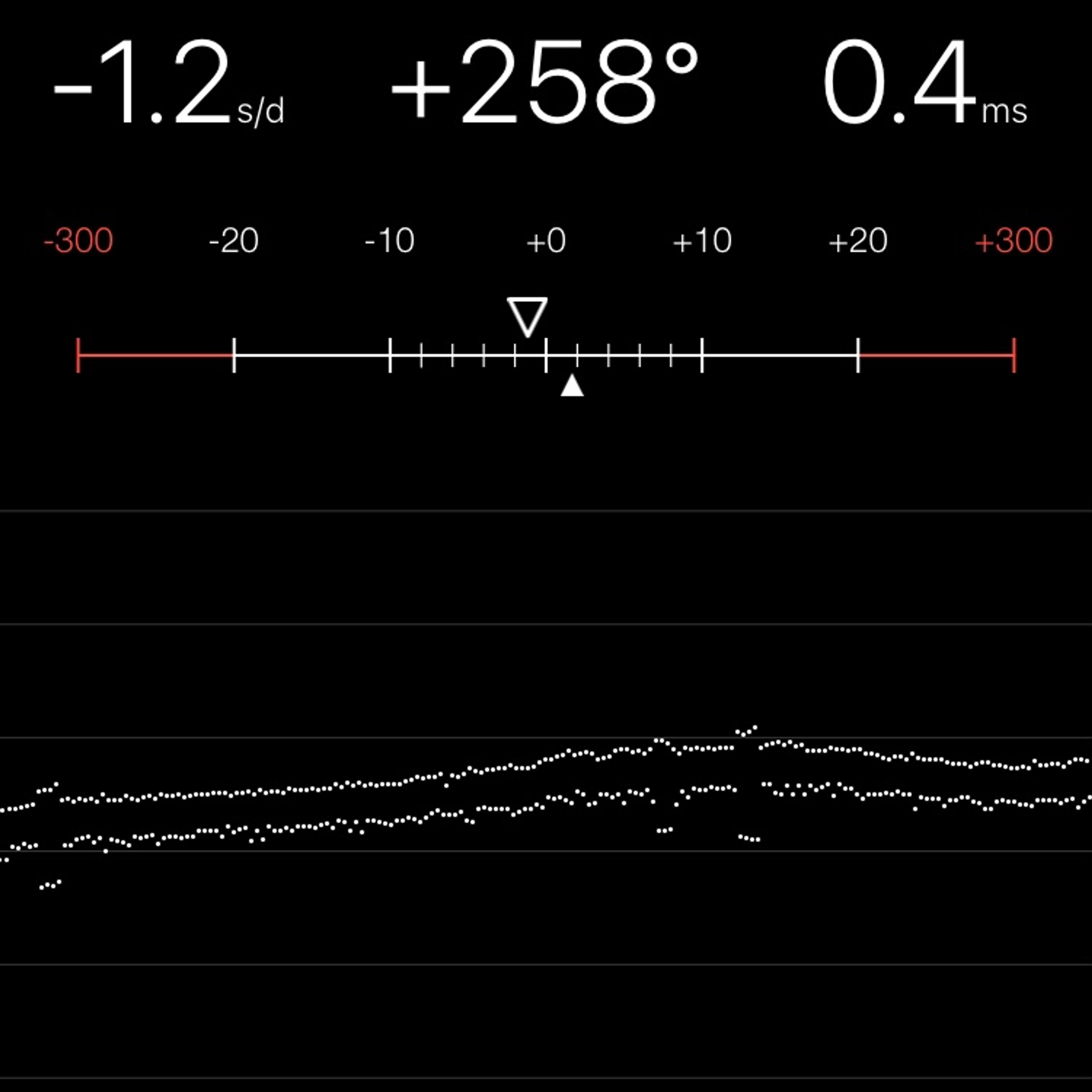 TIMING MACHINE READOUT