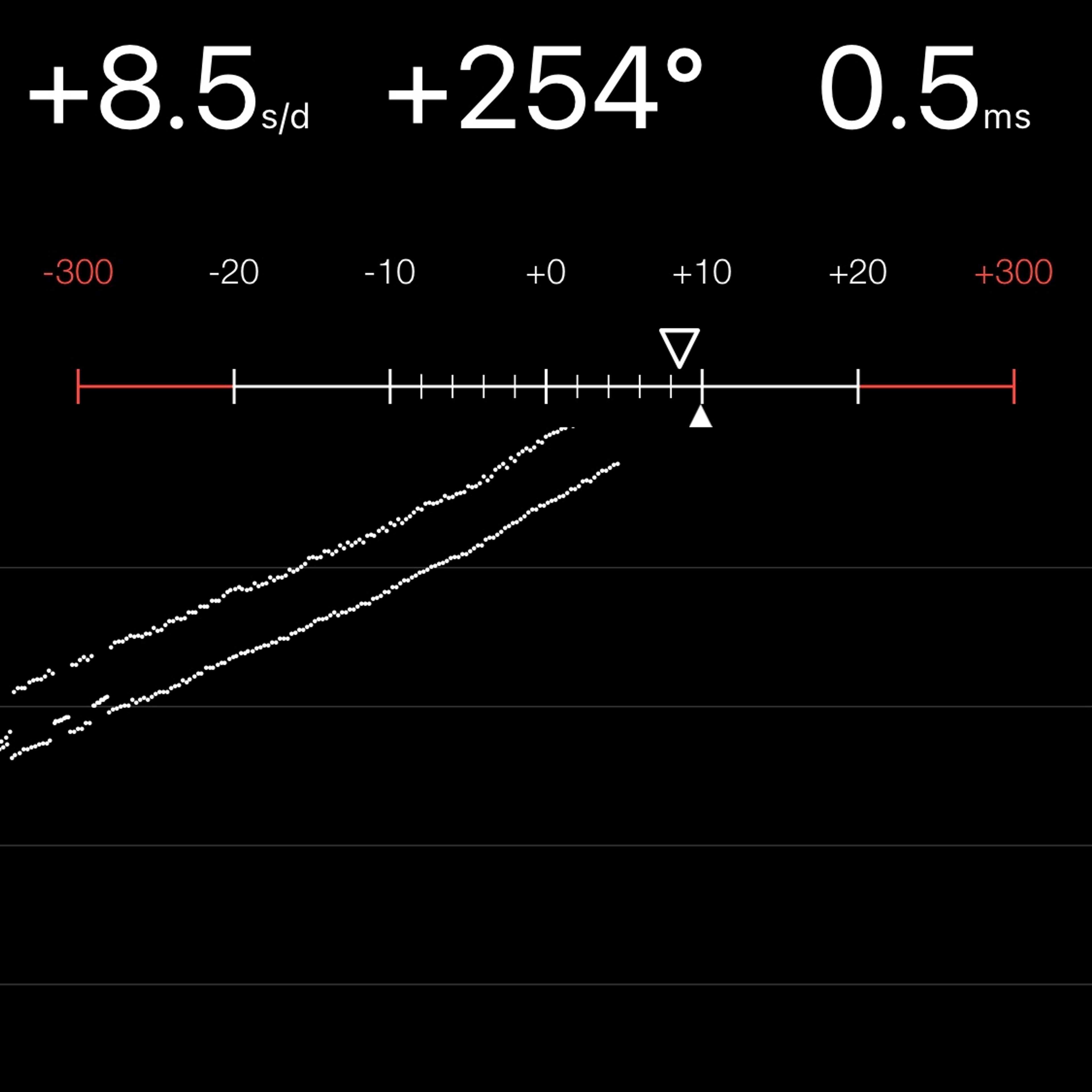 TIMING MACHINE READOUT