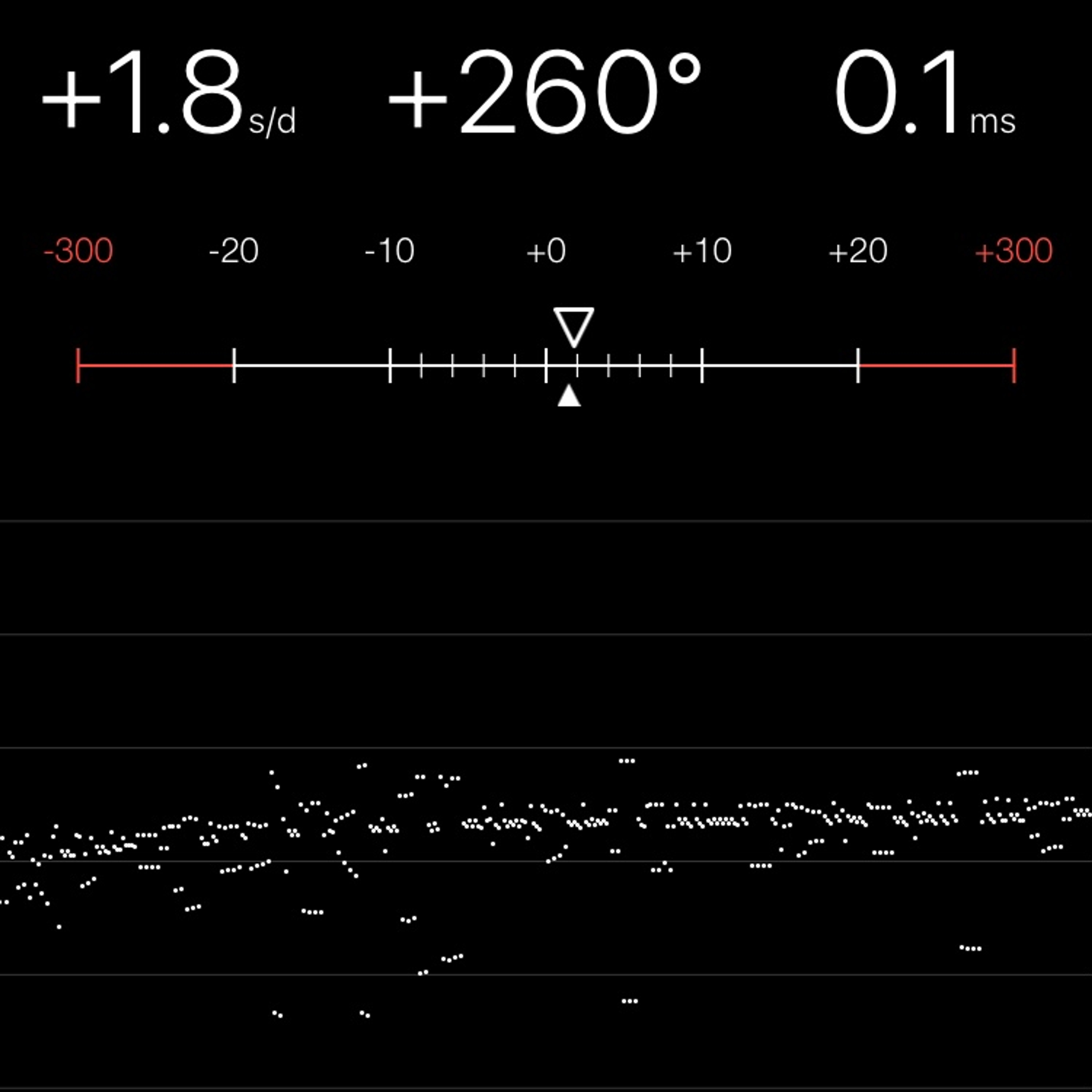 TIMING MACHINE READOUT