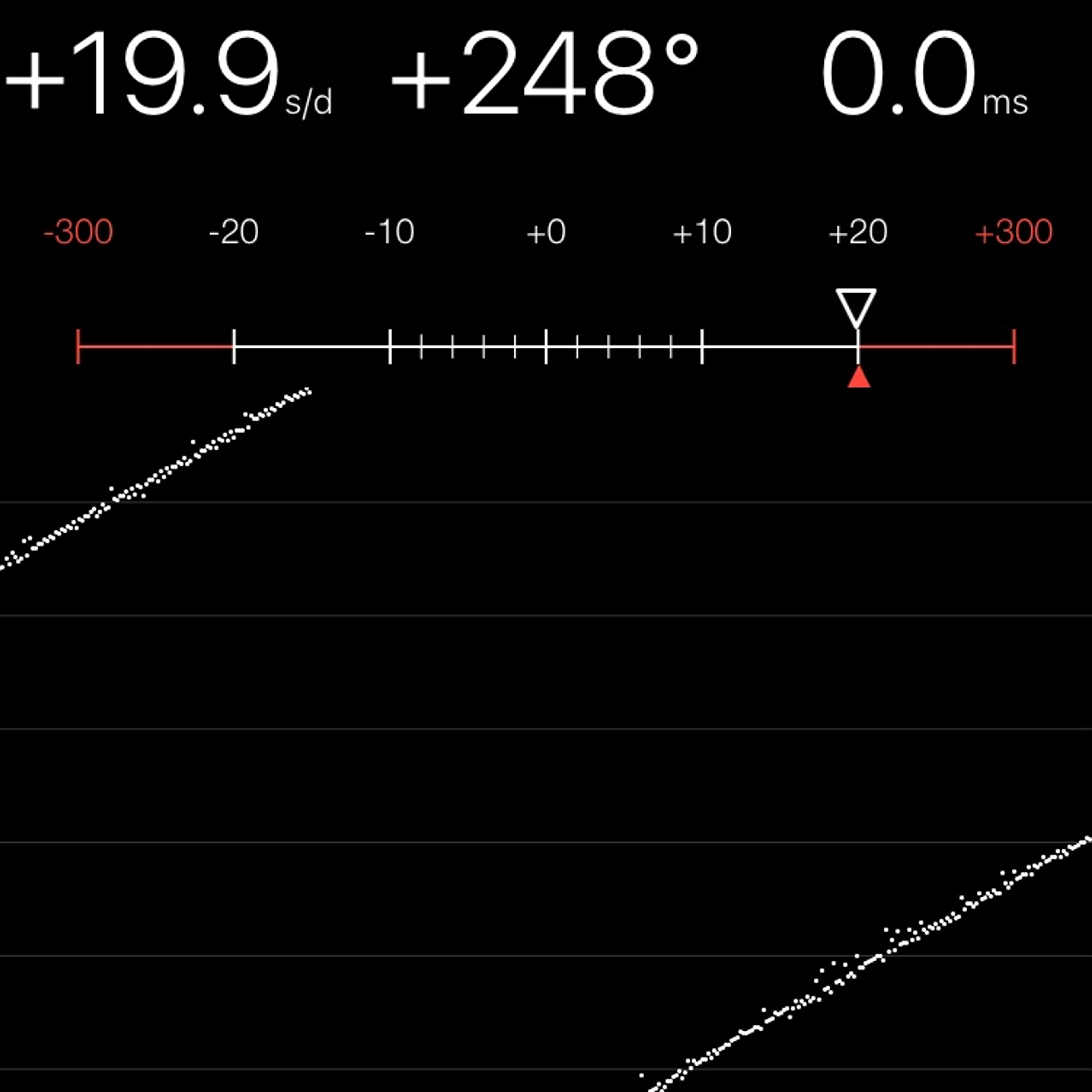 TIMING MACHINE READOUT