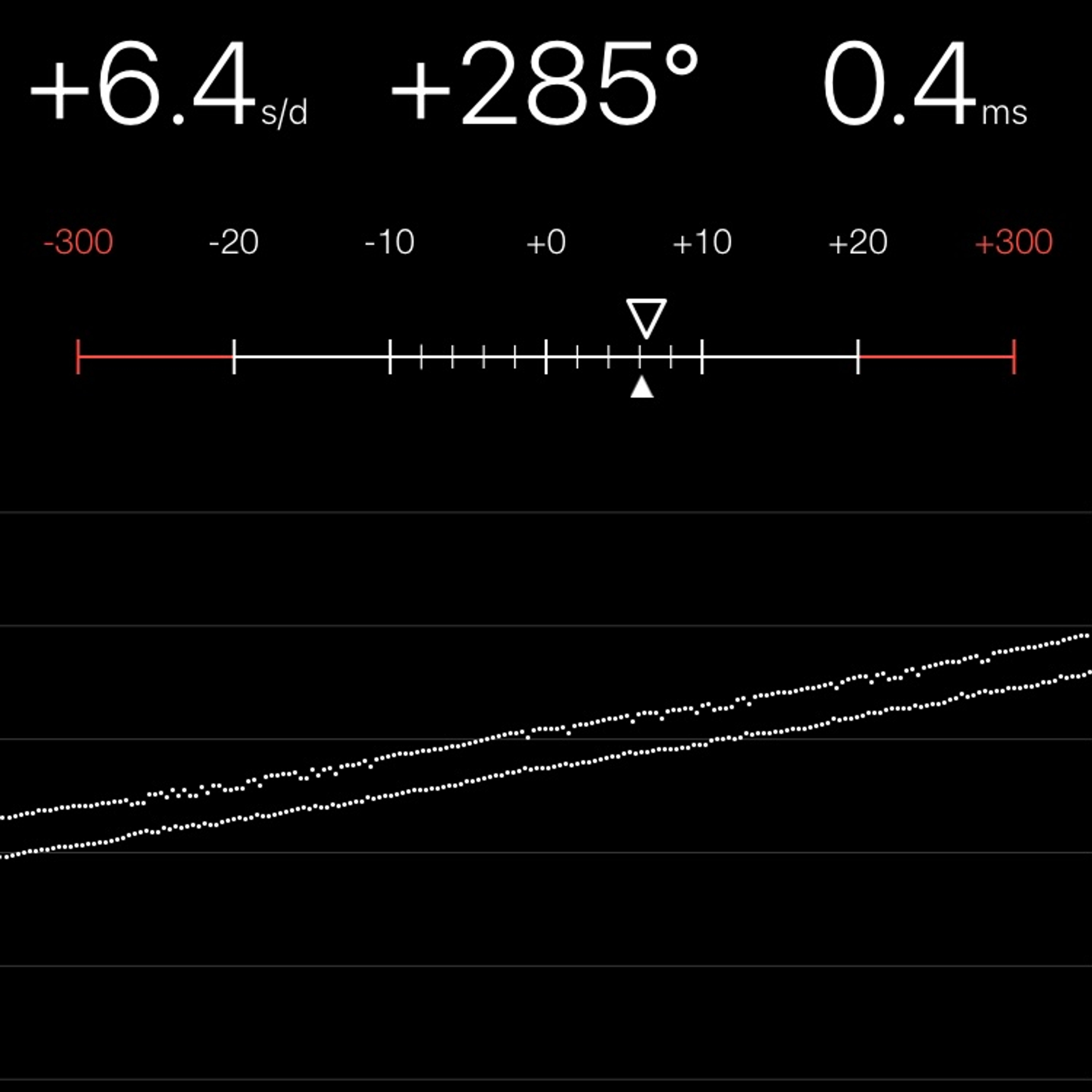 TIMING MACHINE READOUT