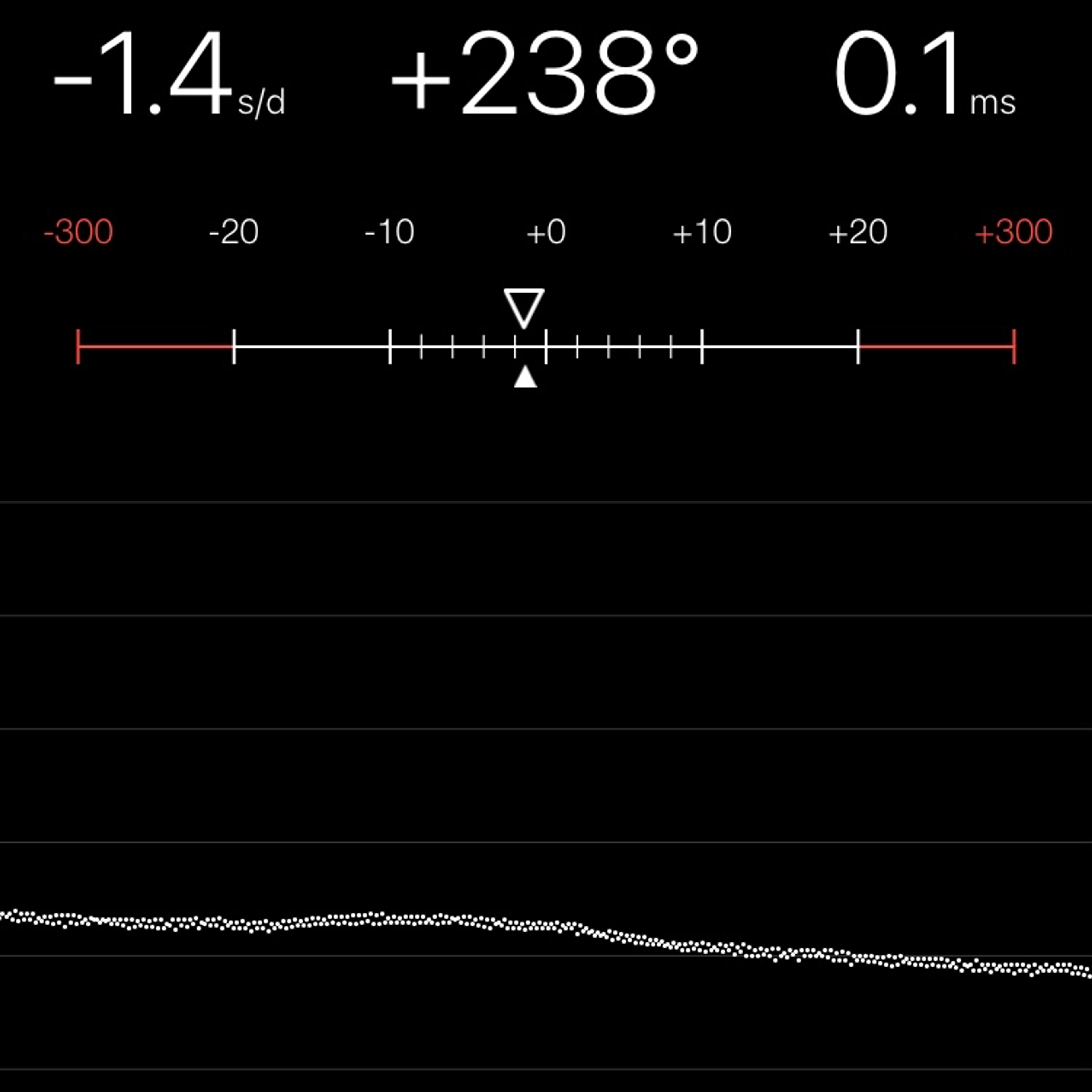 TIMING MACHINE READOUT