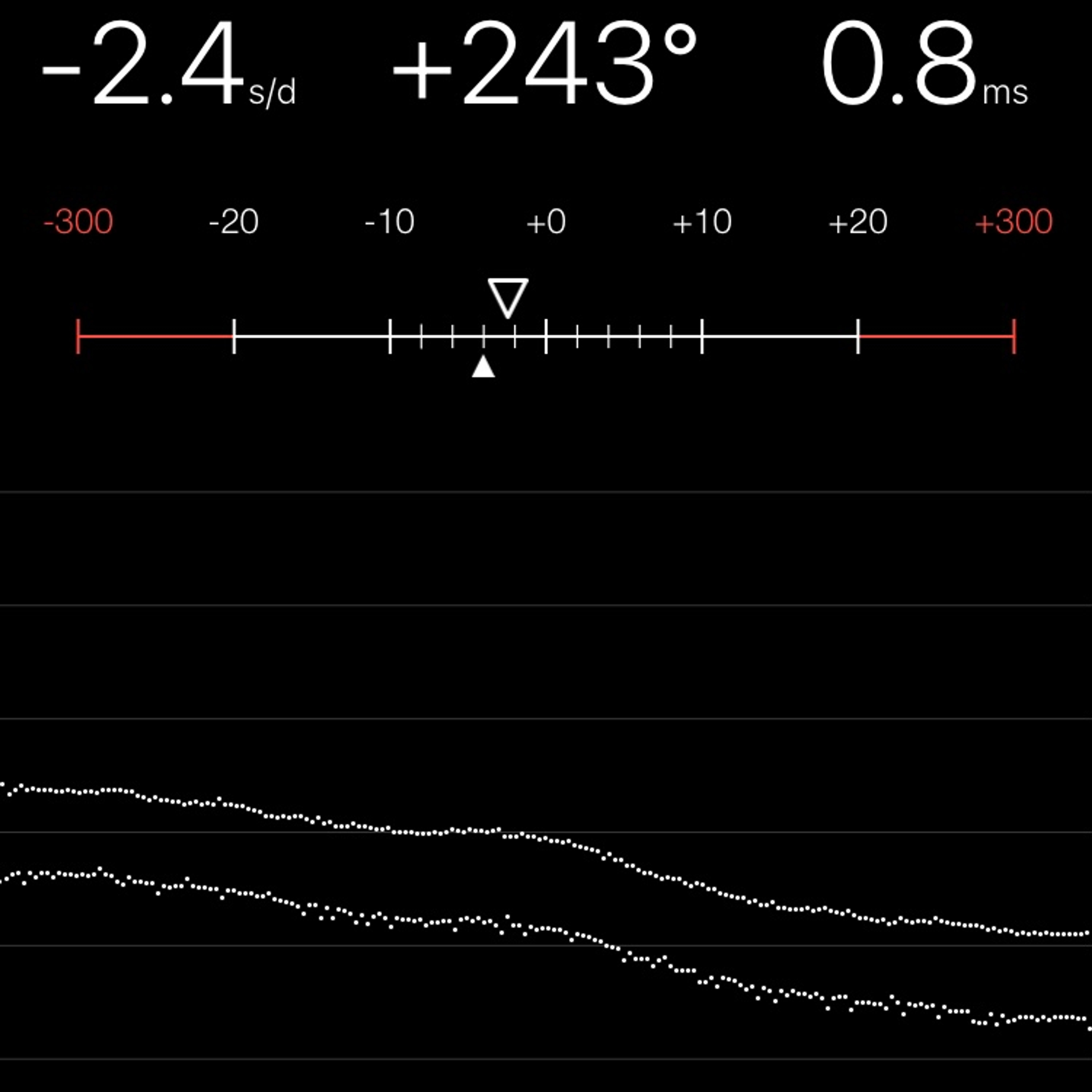 TIMING MACHINE READOUT