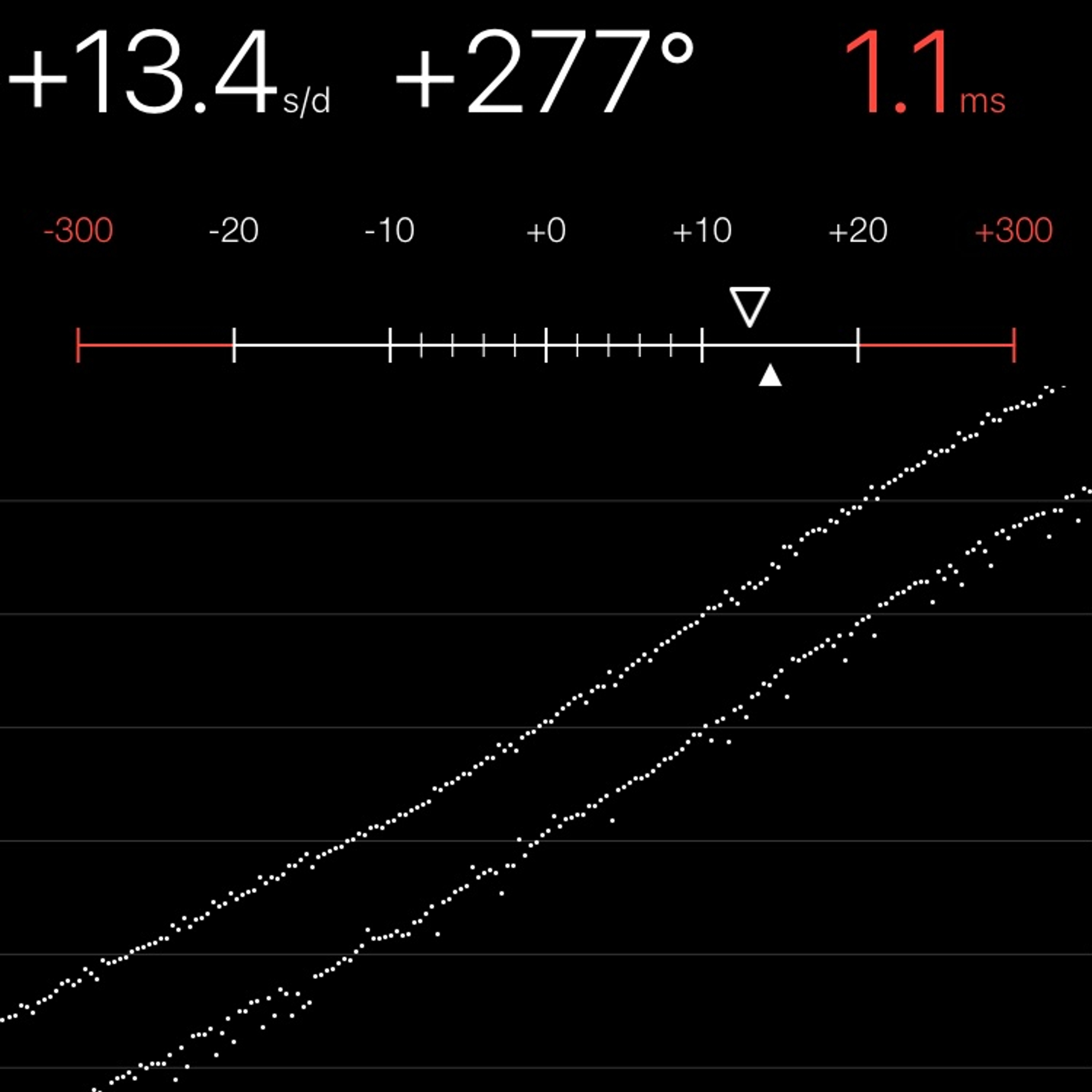 TIMING MACHINE READOUT