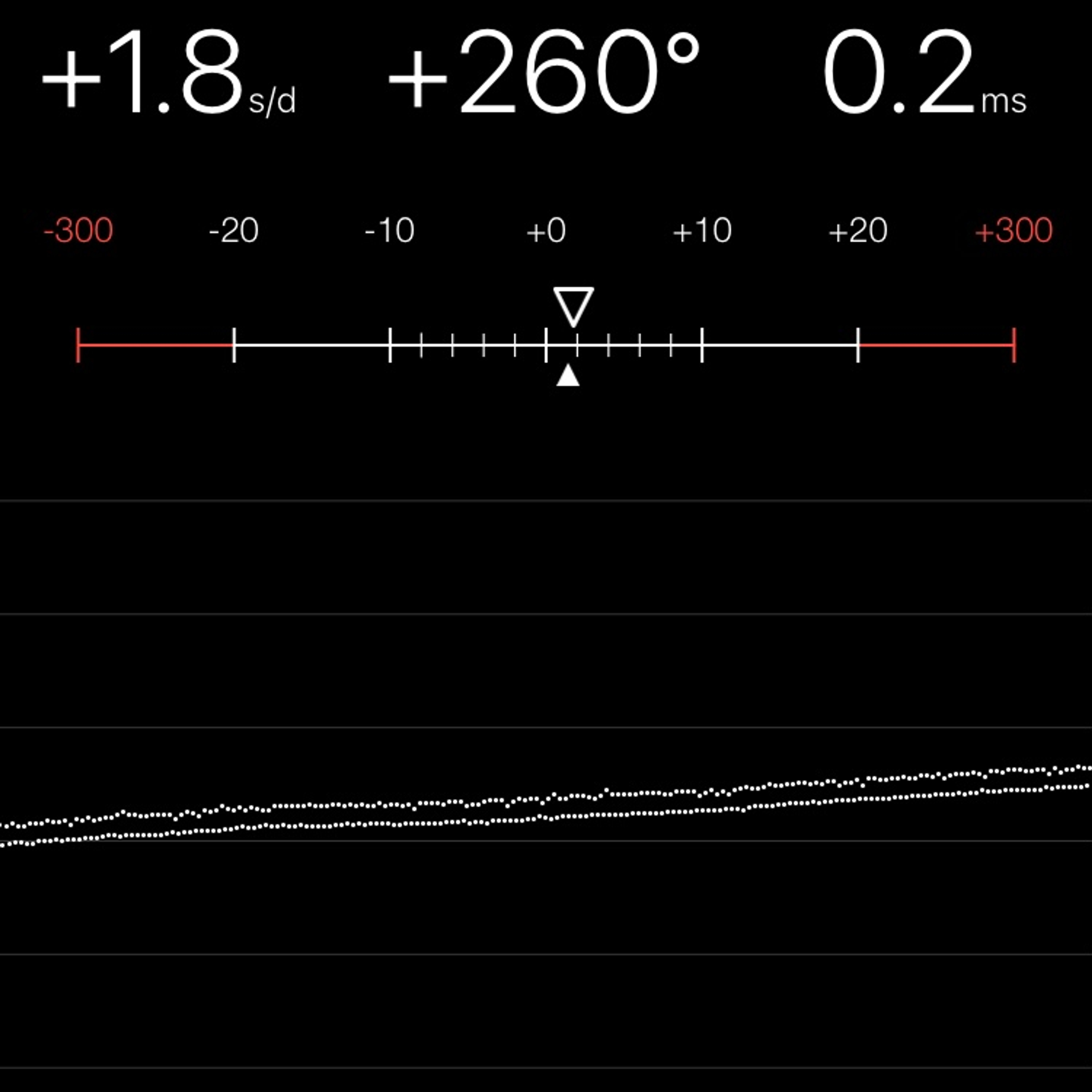 TIMING MACHINE READOUT